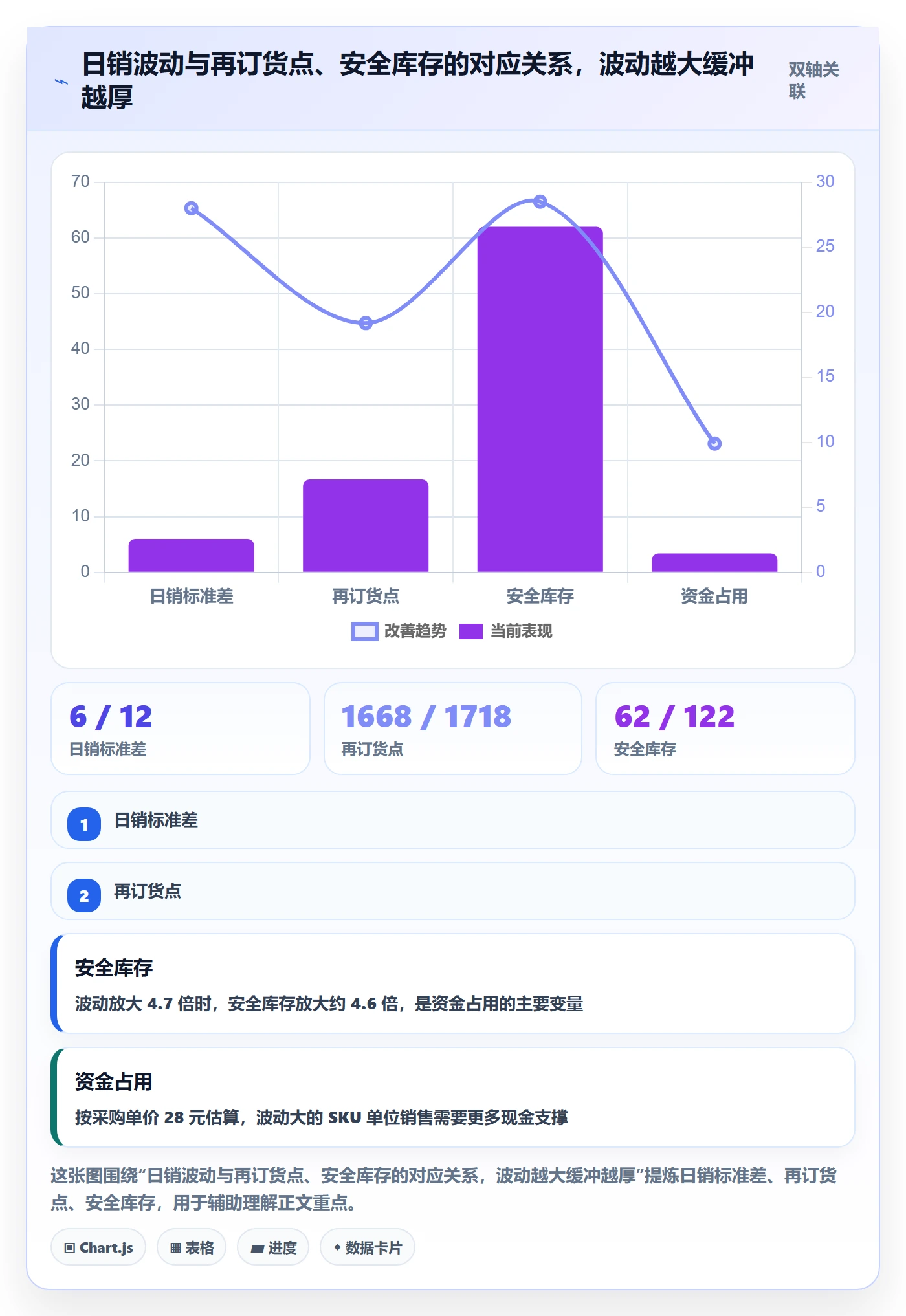 erp跨境电商应用思路：围绕采购补货拆解选品策略