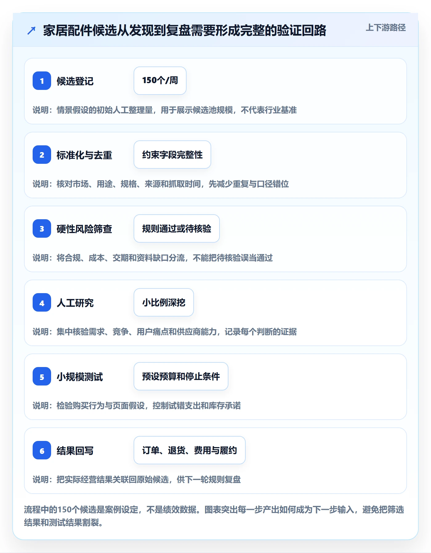 跨境电商实施路径：选品策略如何完成自动化方案