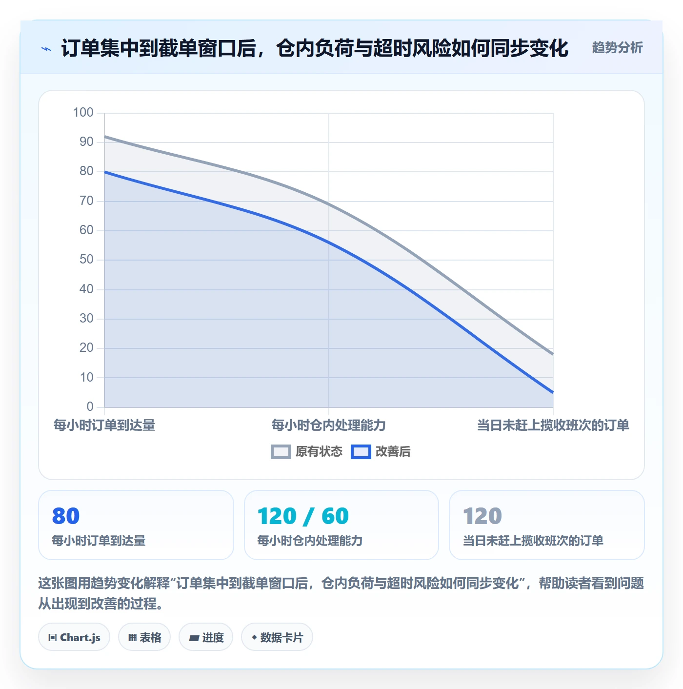 temu从0到1：履约物流的指标体系与操作要点