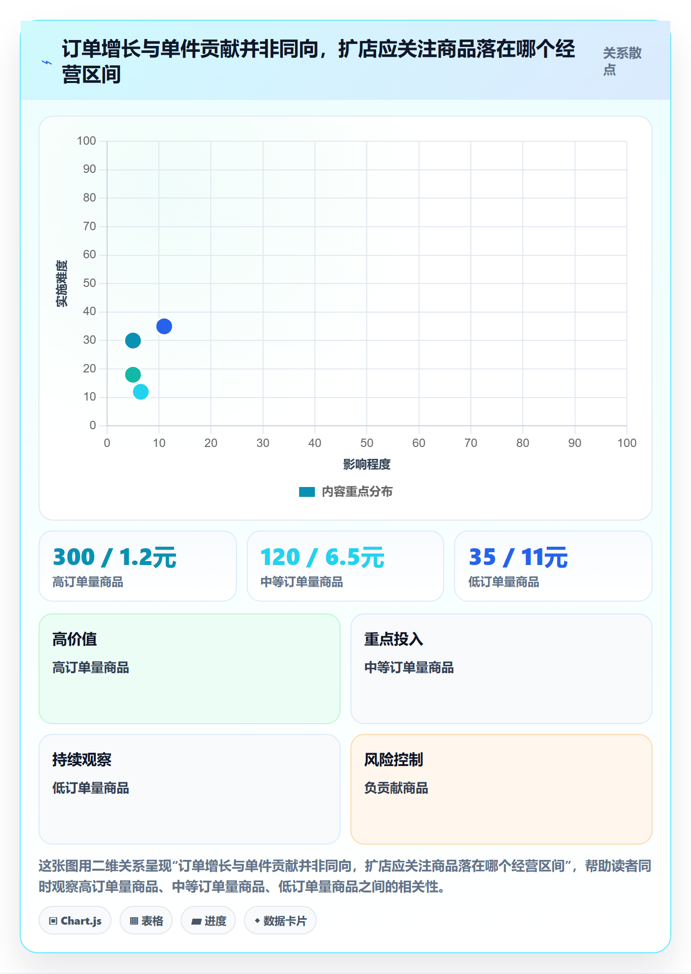 temu实施路径：选品定价如何完成多店经营