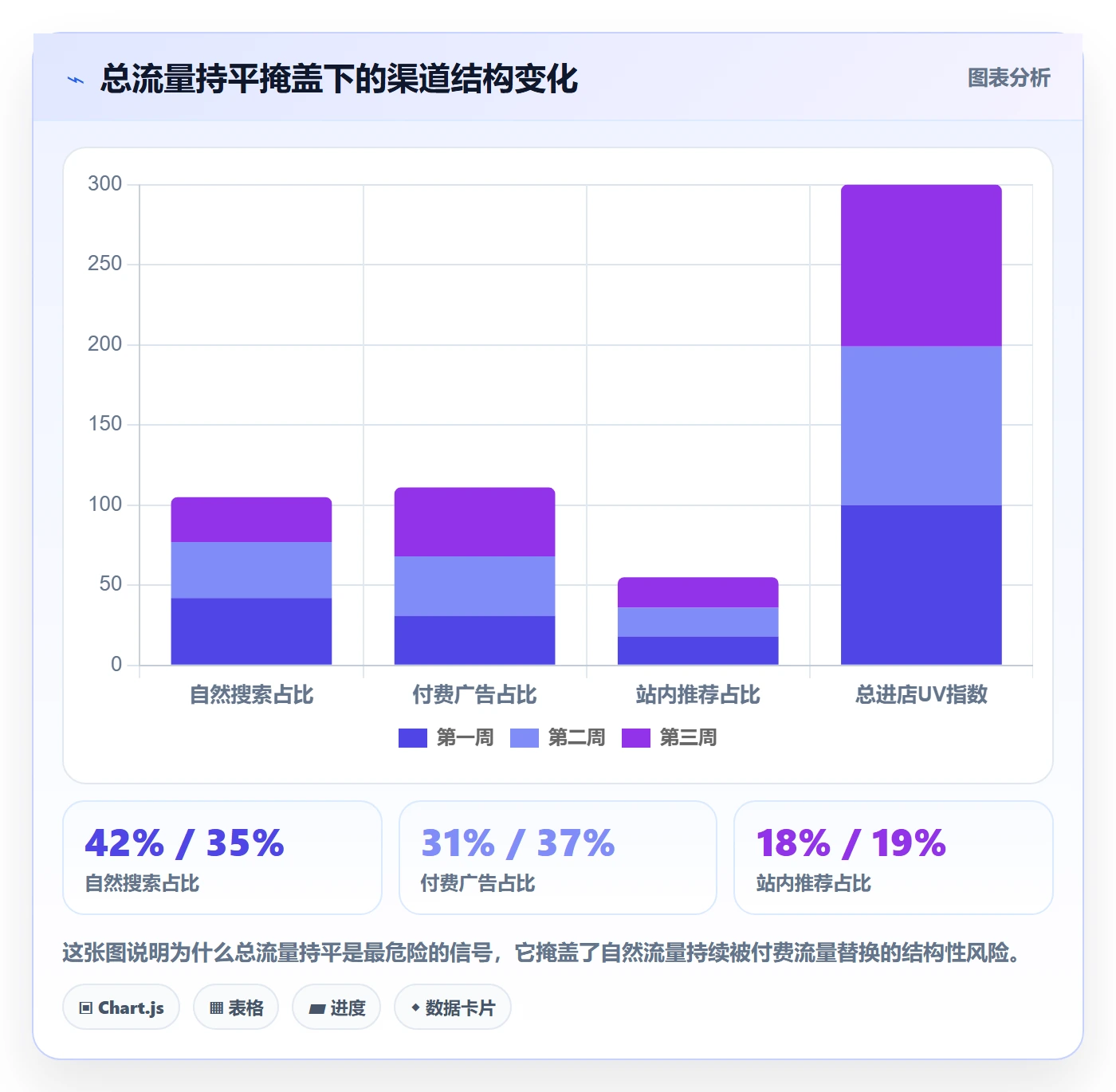 跨境电商运营管理要点：流量获取的风险排查如何设计