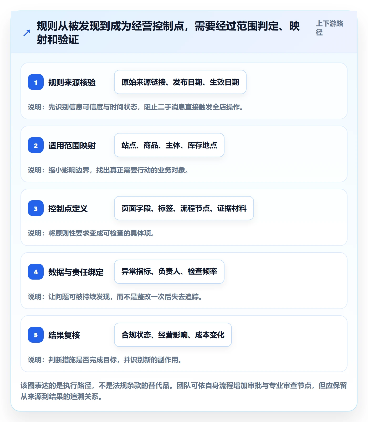 跨境电商怎么落地？从平台规则讲清季度复盘