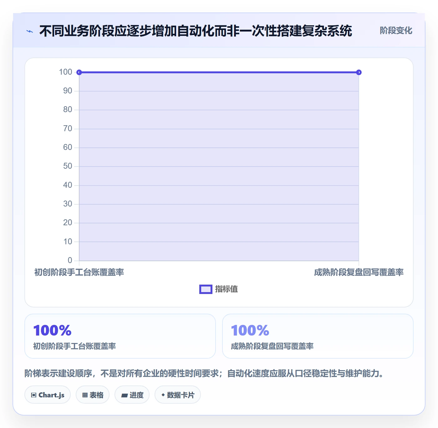 电商数据查询网站应用思路：围绕达人数据拆解落地案例
