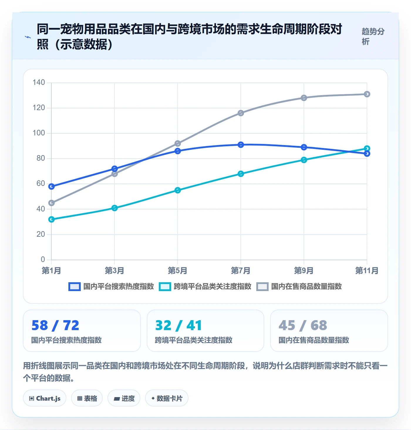 商品分析决策指南：用店群管理判断市场需求方案