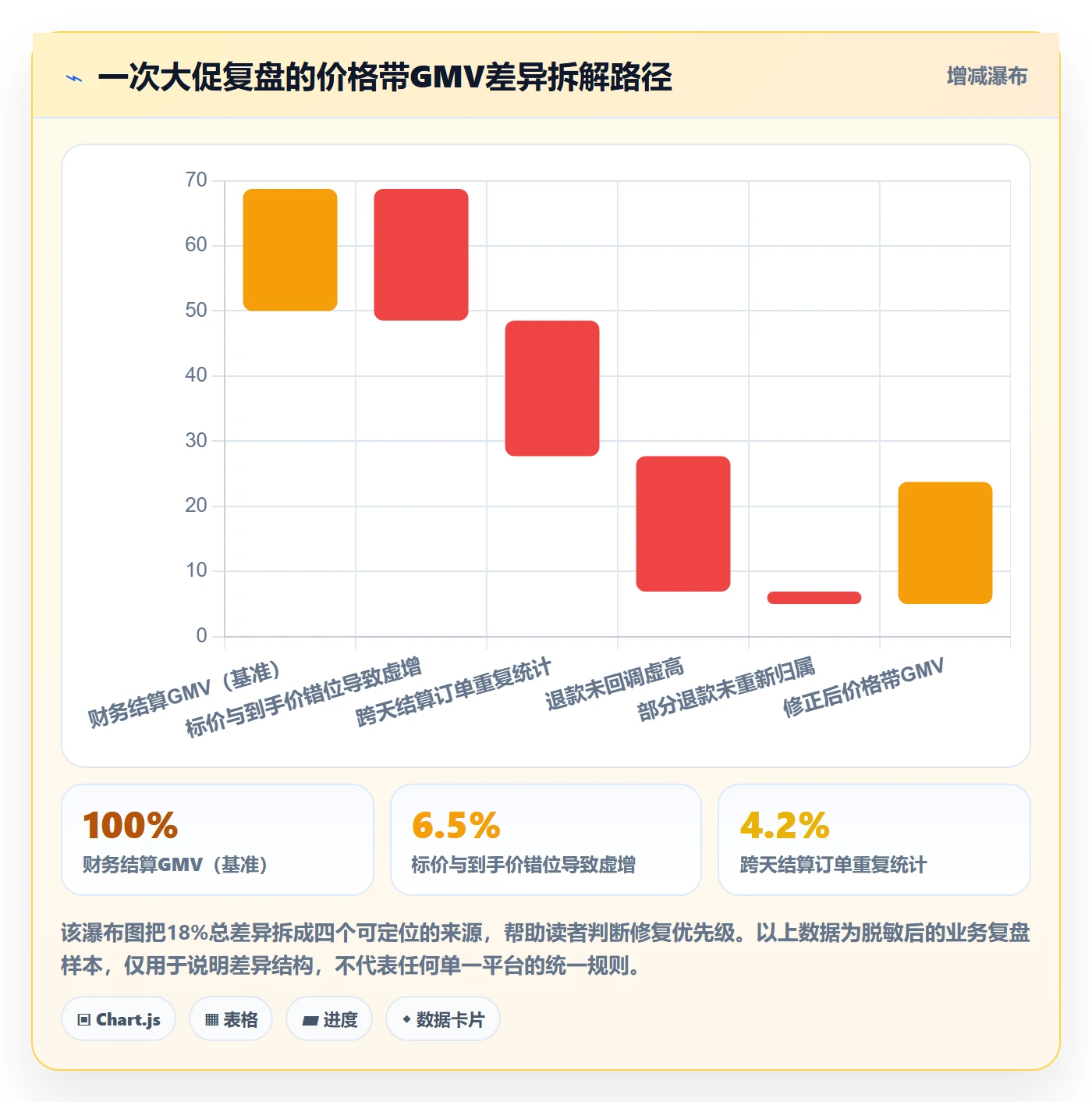 商品分析避坑指南：价格带环节的支付结算要注意什么