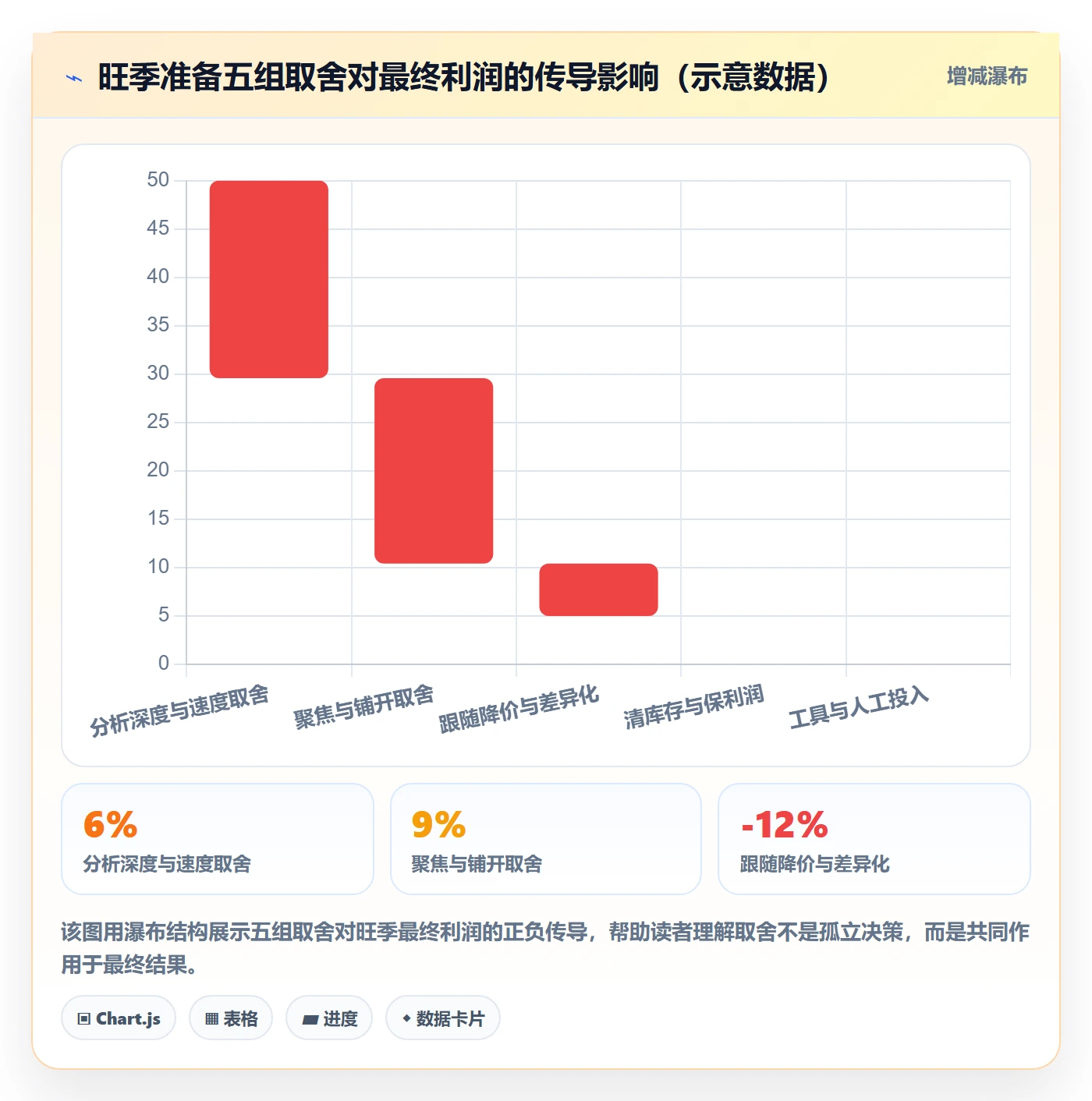 商品分析实施路径：生命周期如何完成旺季准备