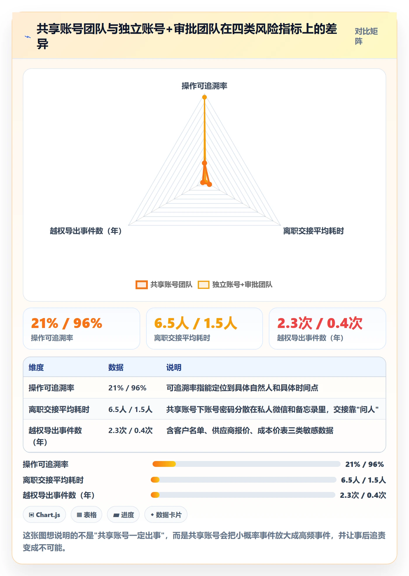 erp跨境电商怎么选？权限管理相关的本地化运营判断标准