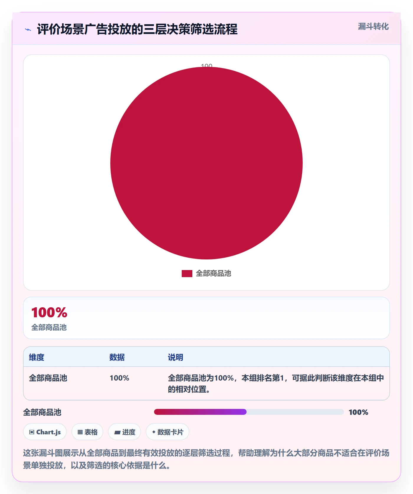 商品分析方案设计：用户评价场景的广告投放怎么做