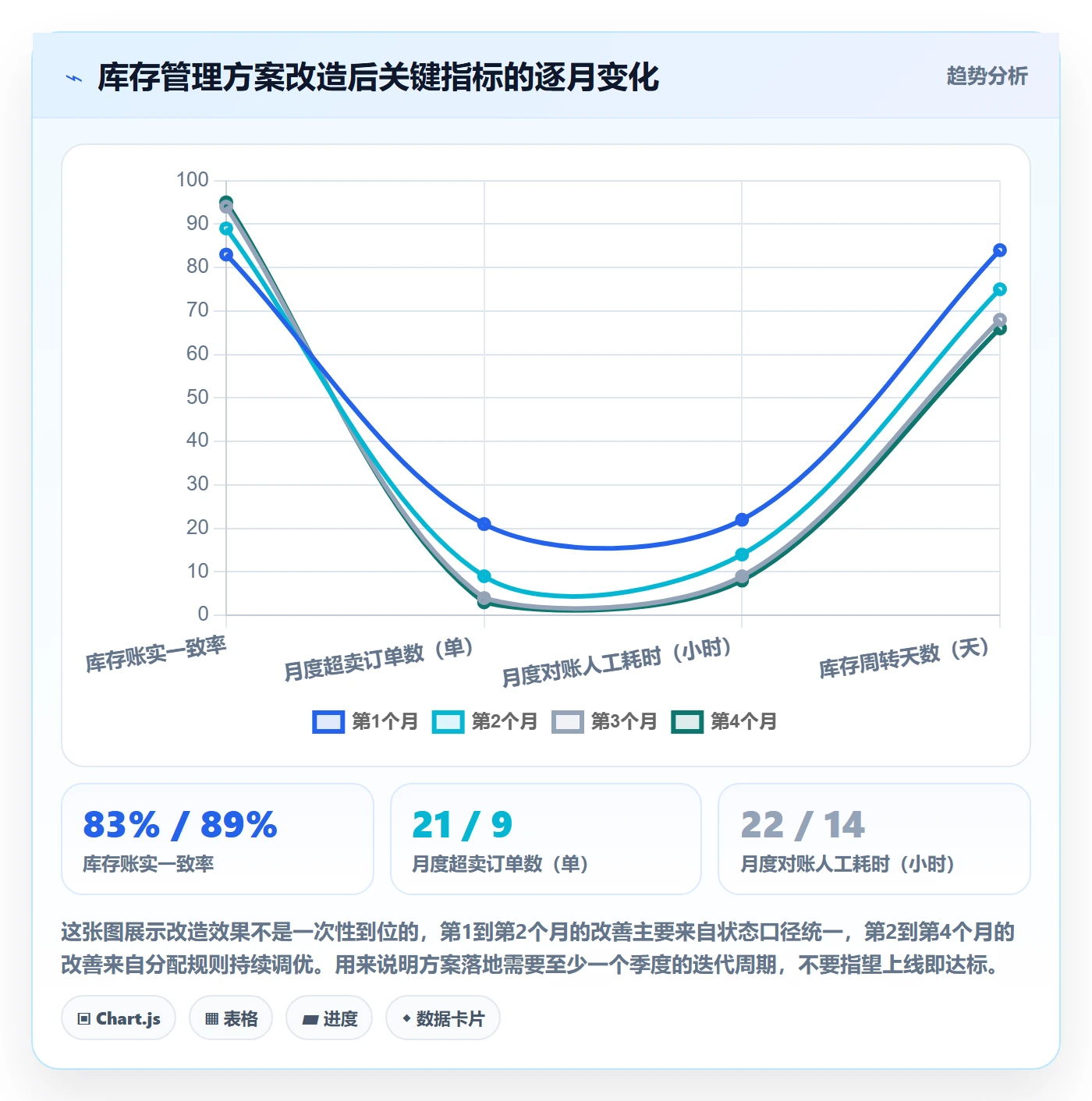erp跨境电商方案设计：库存管理场景的多店经营怎么做