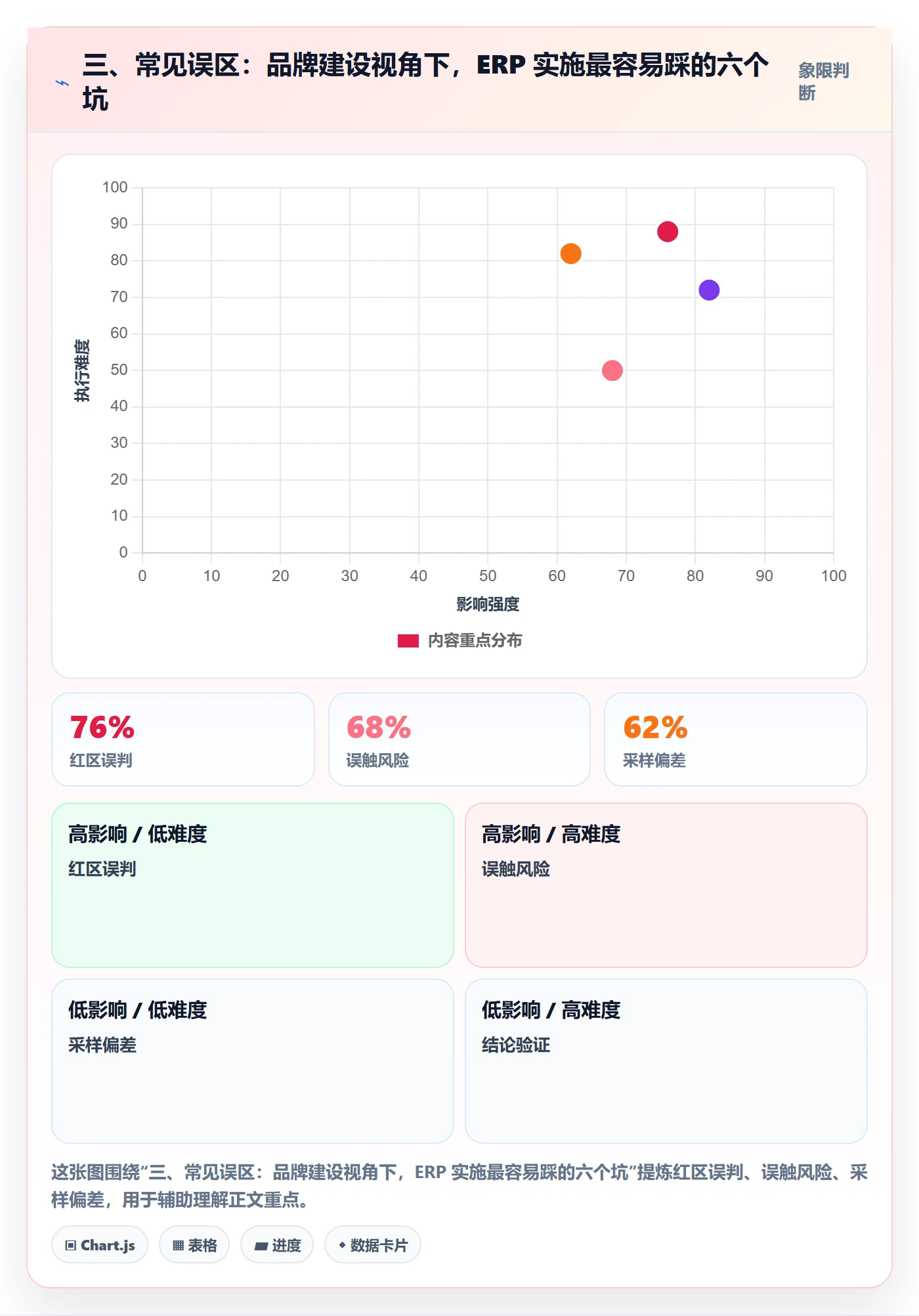 三、常见误区：品牌建设视角下，ERP 实施最容易踩的六个坑