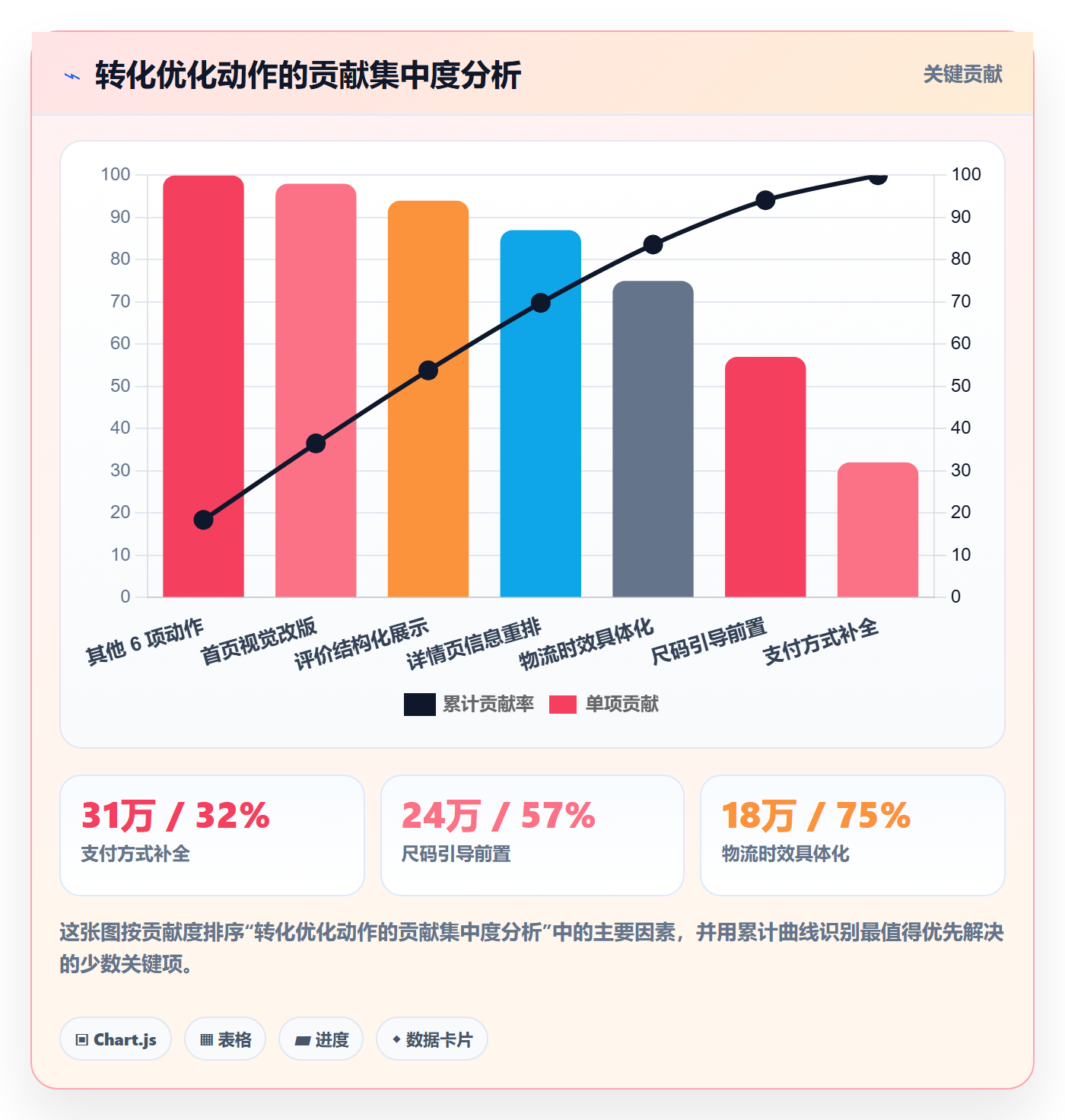 跨境电商运营实践指南:转化优化的案例拆解怎样更有效
