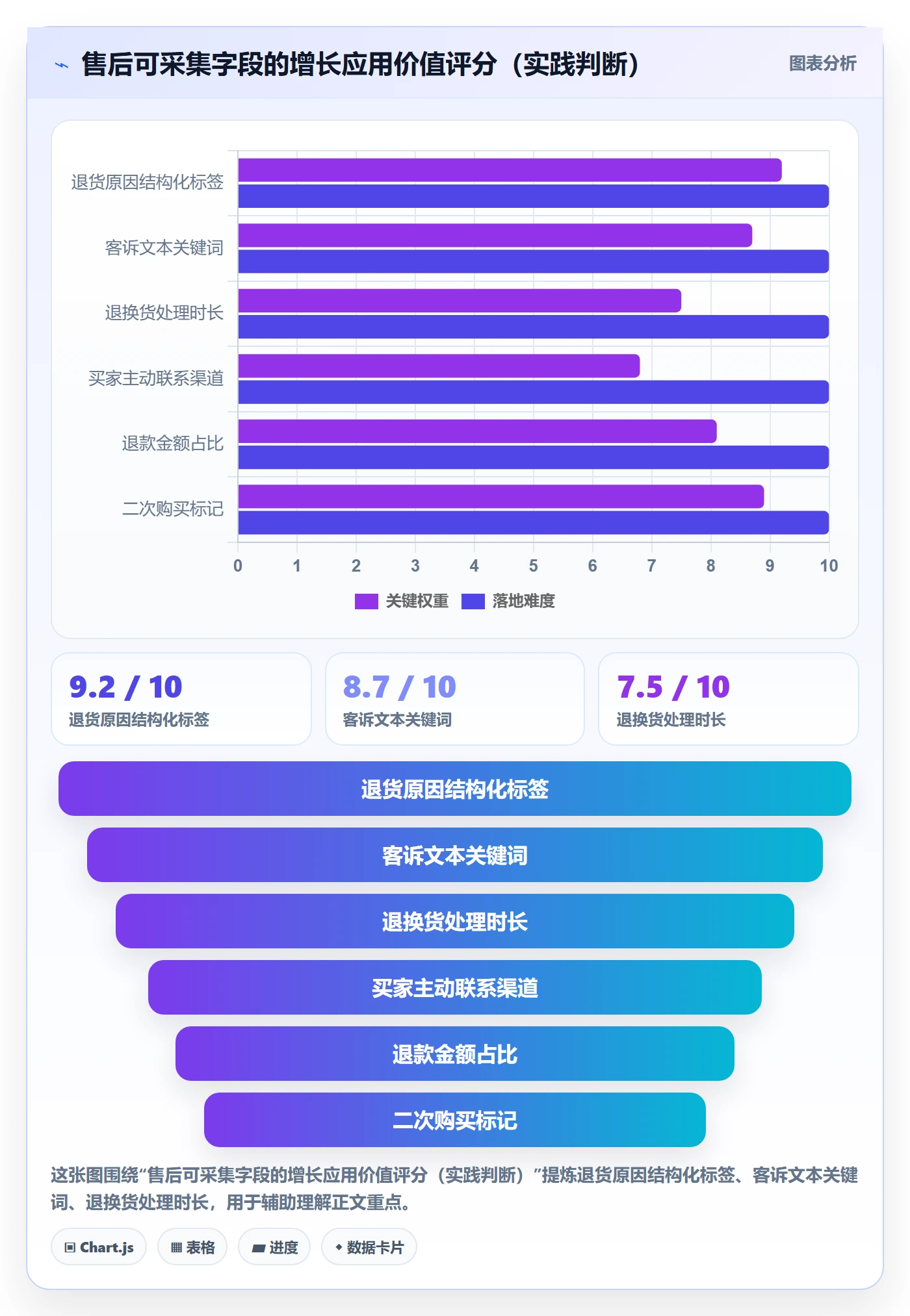 跨境电商一站式服务规划方法：售后服务与增长策略如何衔接