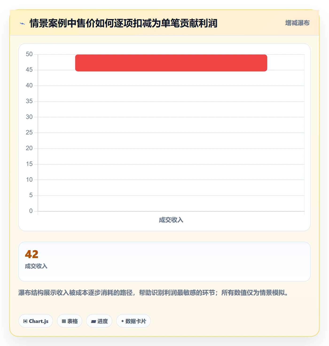 跨境电商选择标准：市场选择维度如何评估趋势观察