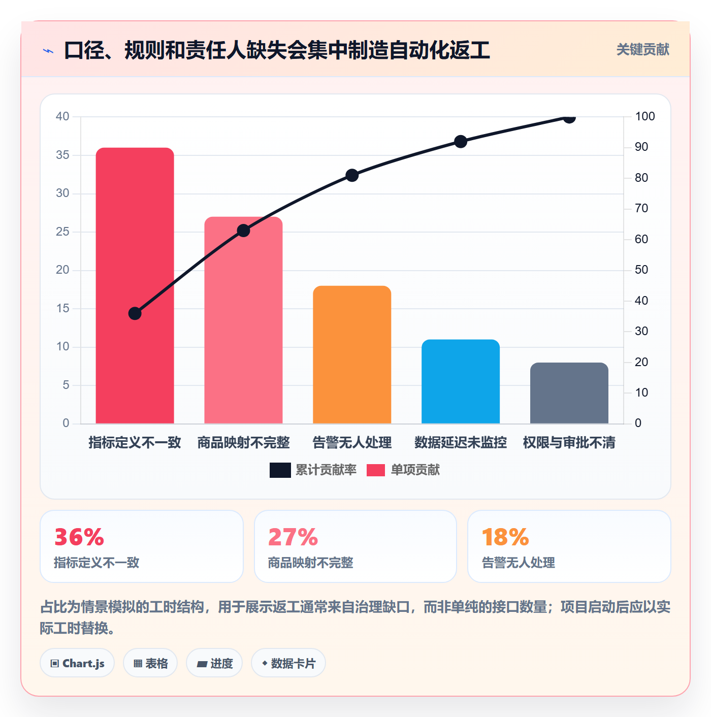 跨境电商进阶课：围绕品牌增长完善自动化方案