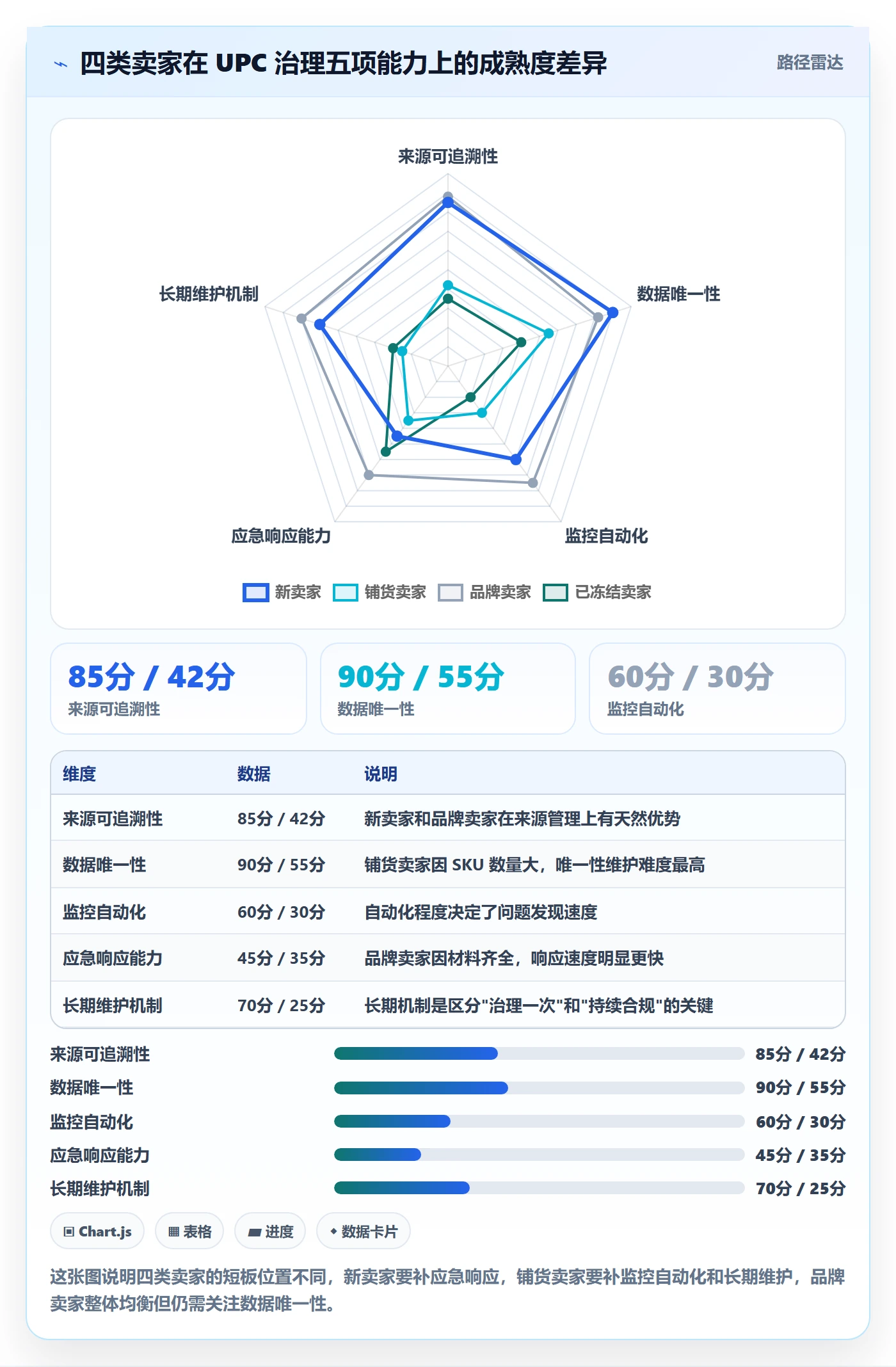 想做好UPC码，先掌握精细化运营中的平台审核