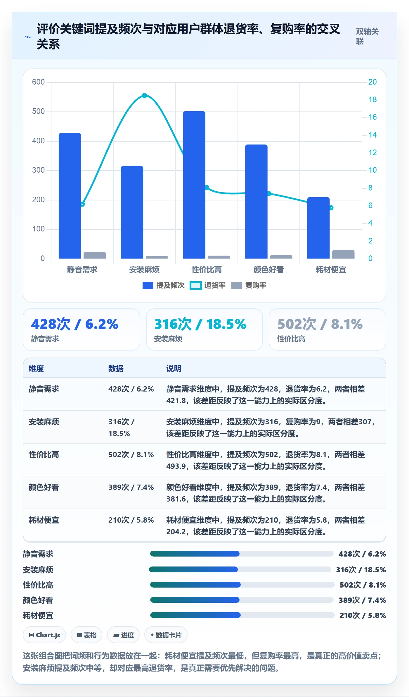 想做好商品分析，先掌握常见误区中的用户评价