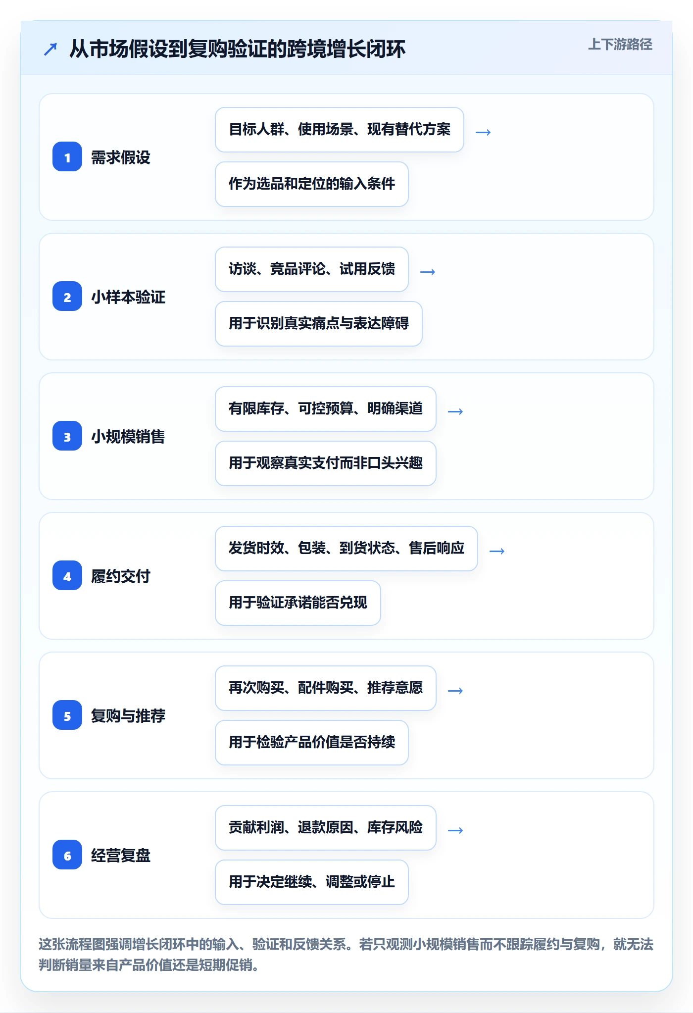 跨境电商怎么落地？从品牌增长讲清案例拆解