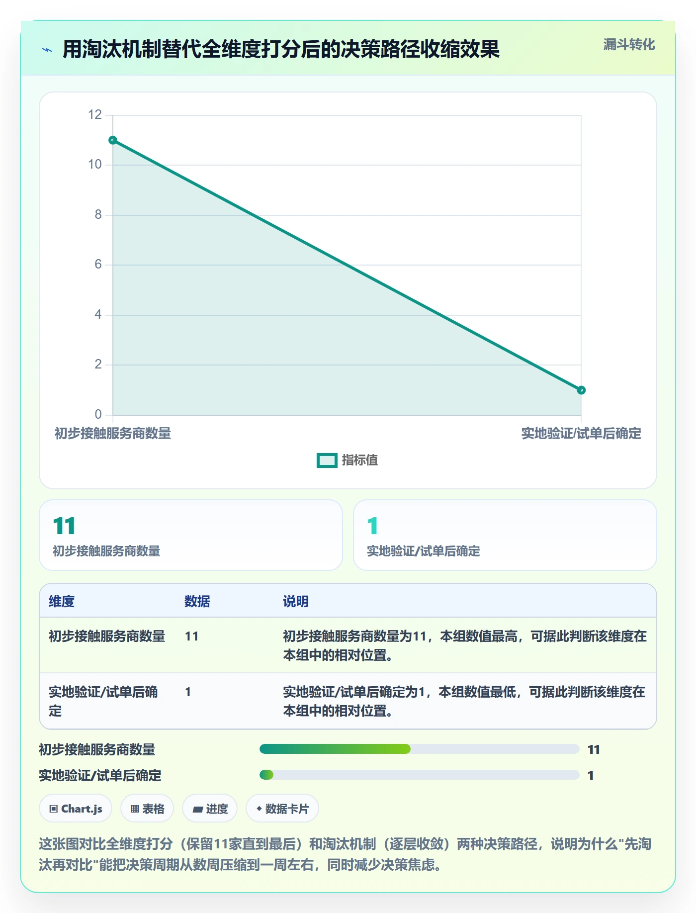 跨境电商一站式服务决策指南：用指标体系判断仓储物流方案