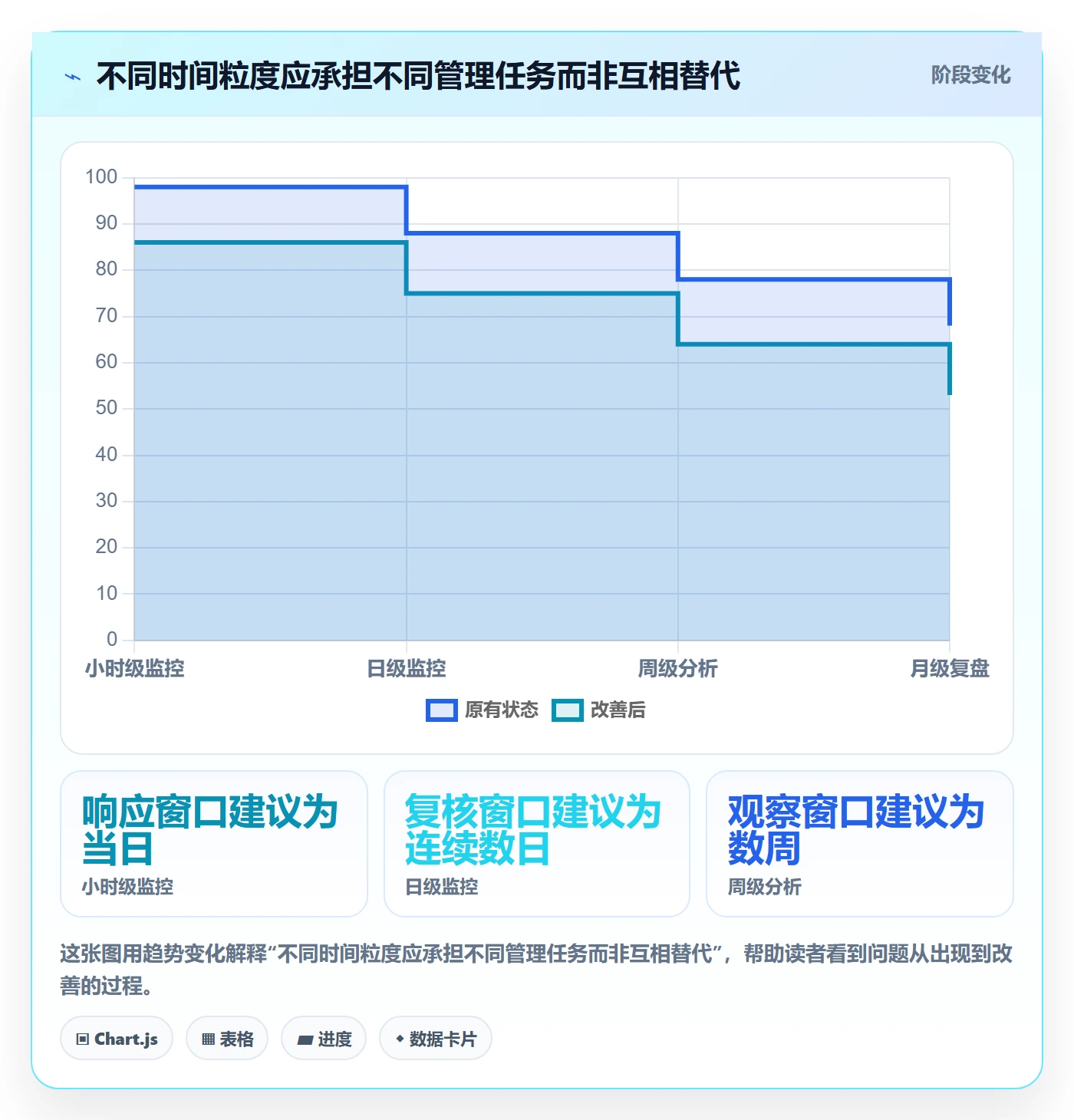 电商数据查询网站实用方法：围绕流量分析建立日常管理