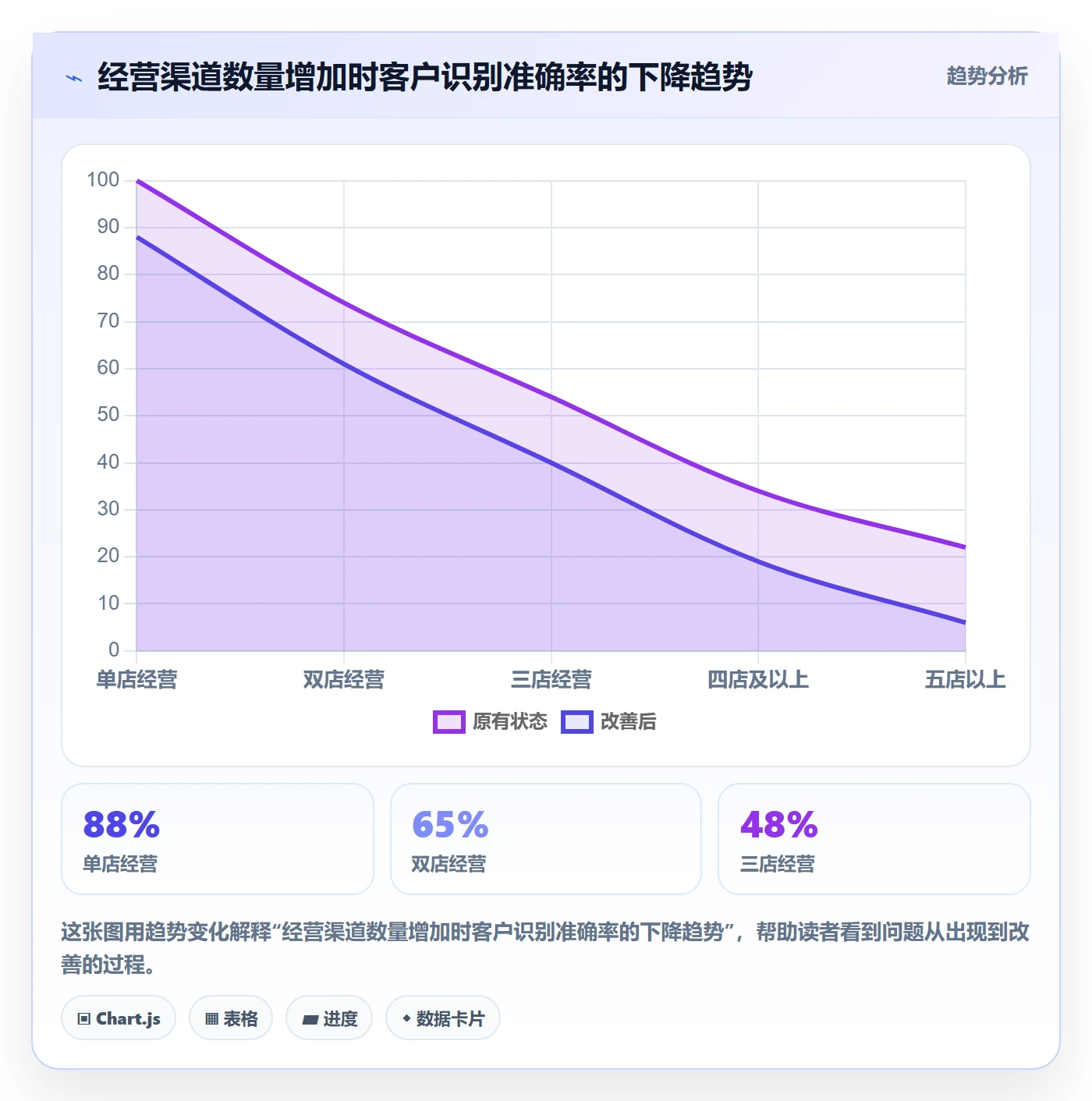 外贸数据分析平台决策指南：用多店经营判断客户画像方案