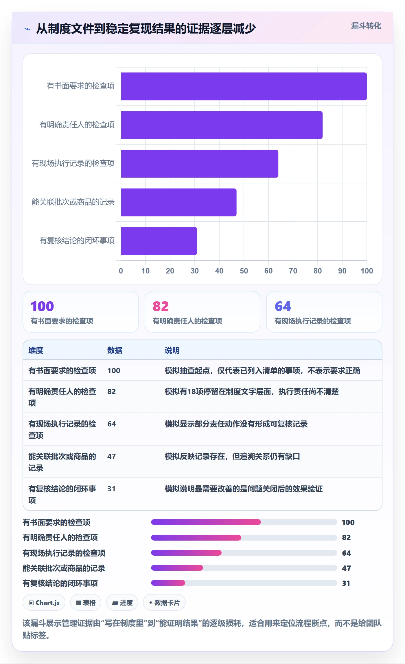 temu检查方法：通过全托管模式评估标准化管理质量