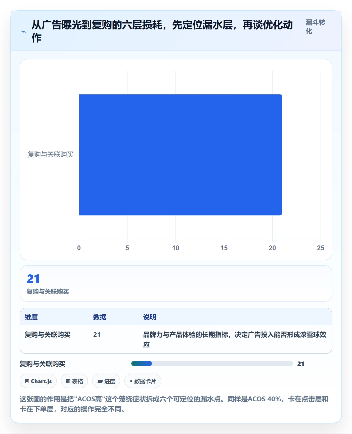 亚马逊软件操作手册：广告管理对应的问题清单步骤
