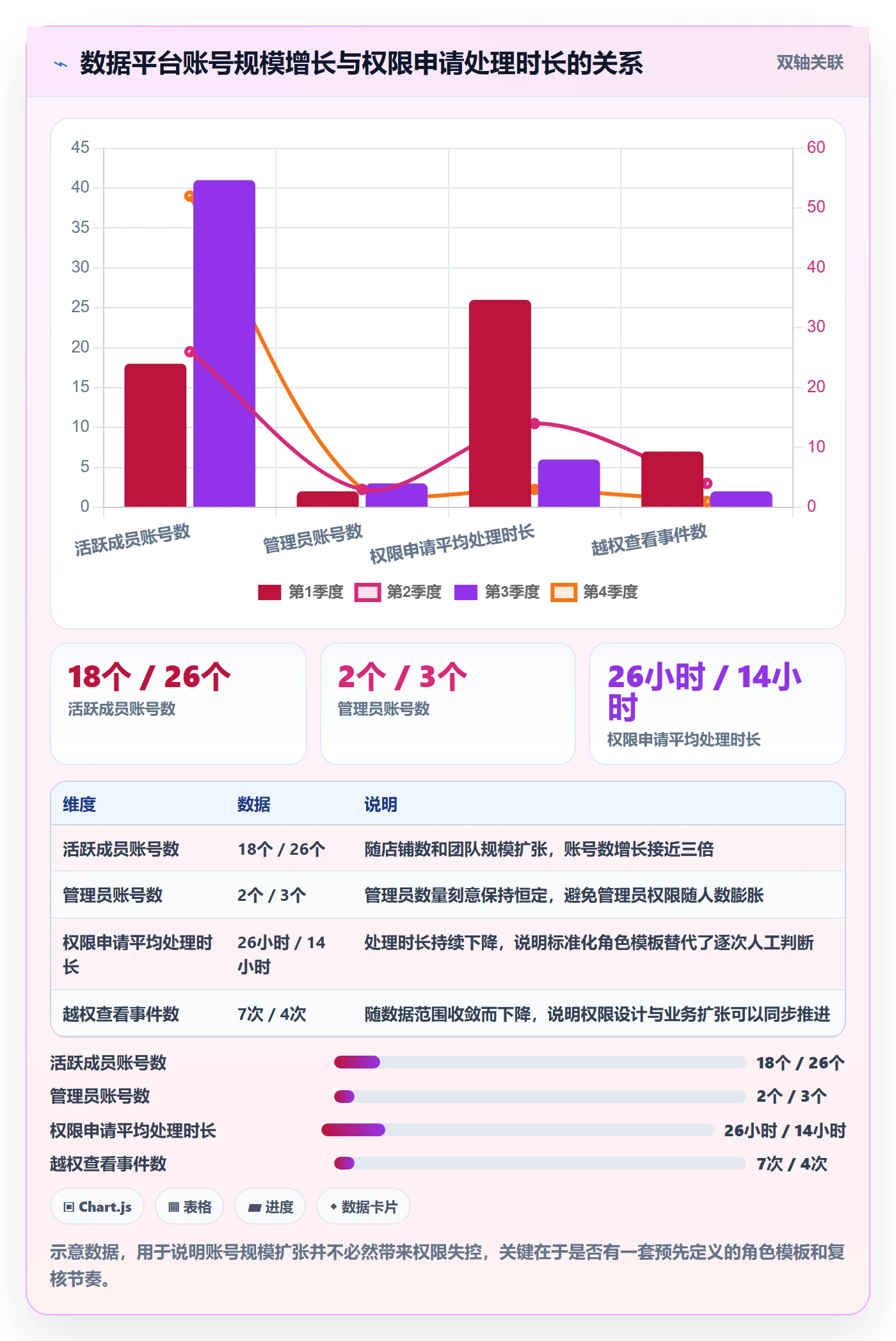 erp跨境电商工作指南：用年度规划解决权限管理问题