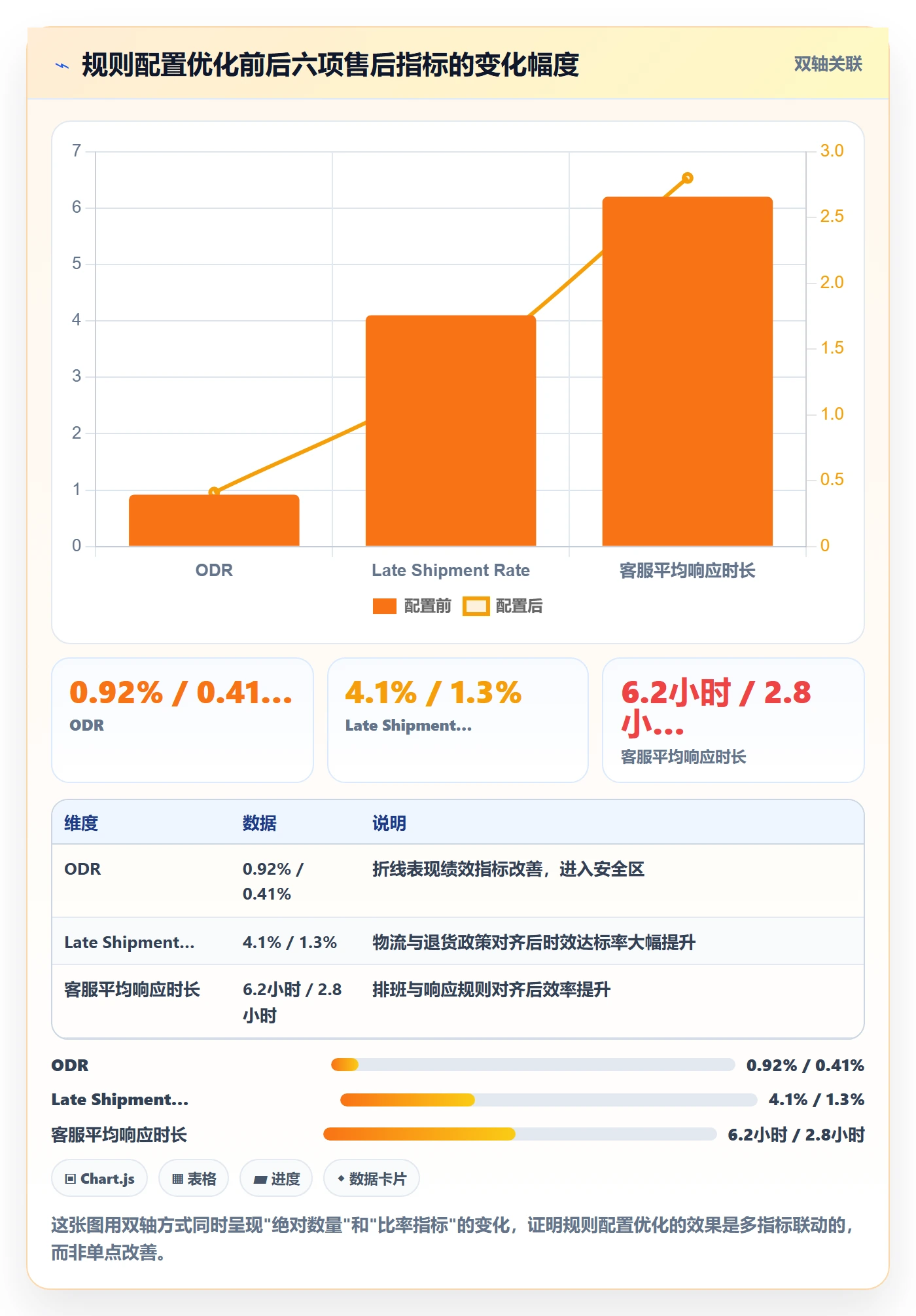 跨境电商一站式服务配置指南：售后服务需要哪些平台规则设置