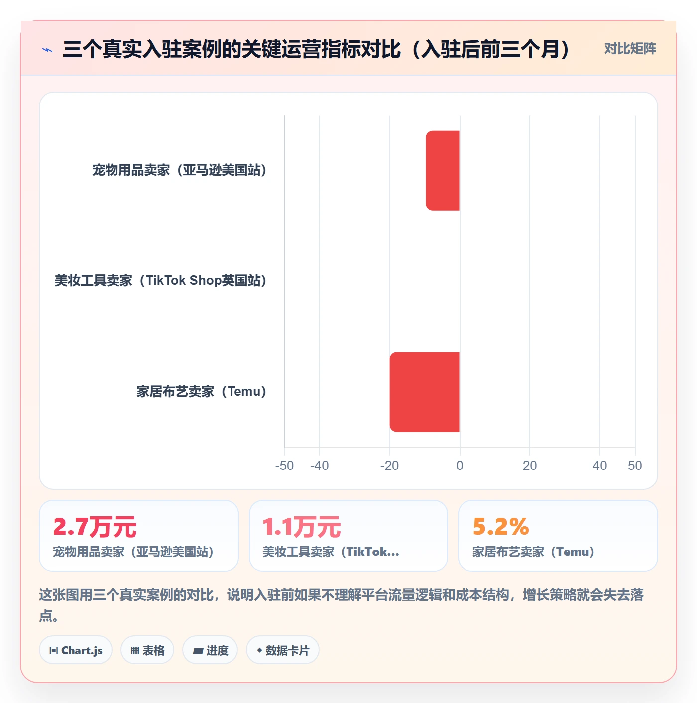 跨境电商一站式服务实用方法：围绕平台入驻建立增长策略