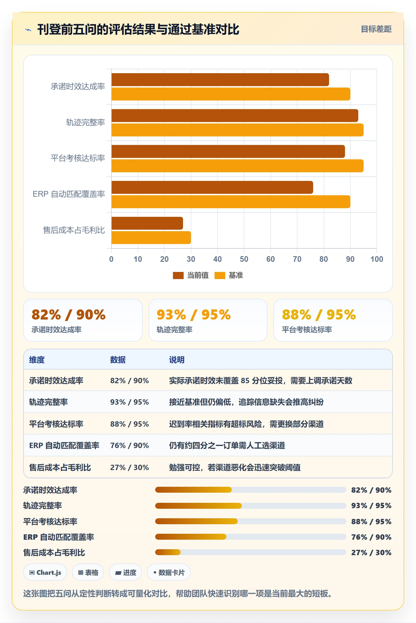 erp跨境电商决策指南:用跨境物流判断多平台刊登方案