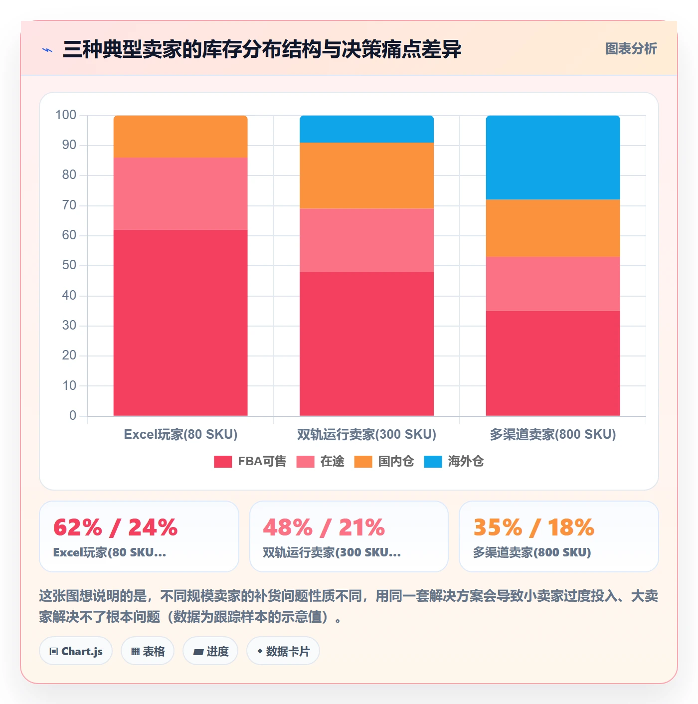 erp跨境电商怎么落地？从采购补货讲清市场调研