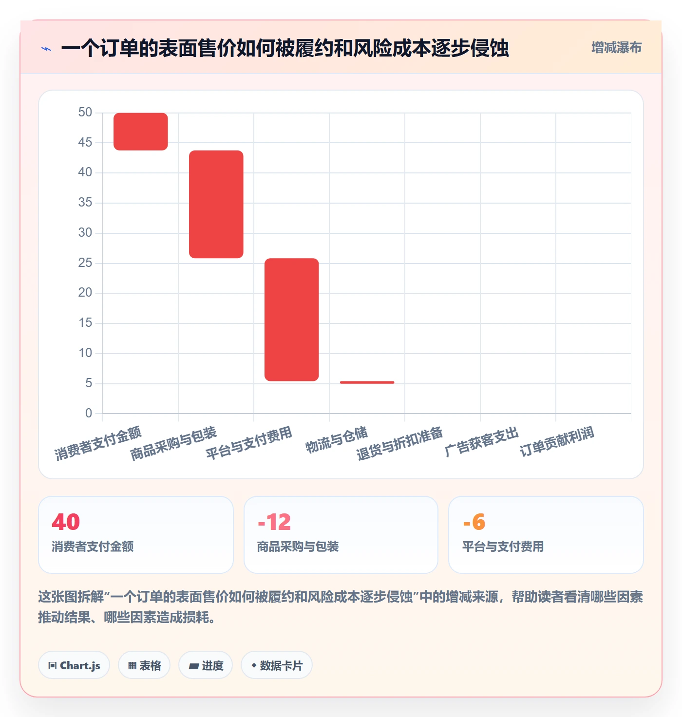 跨境电商管理要点：选品策略的风险排查如何设计