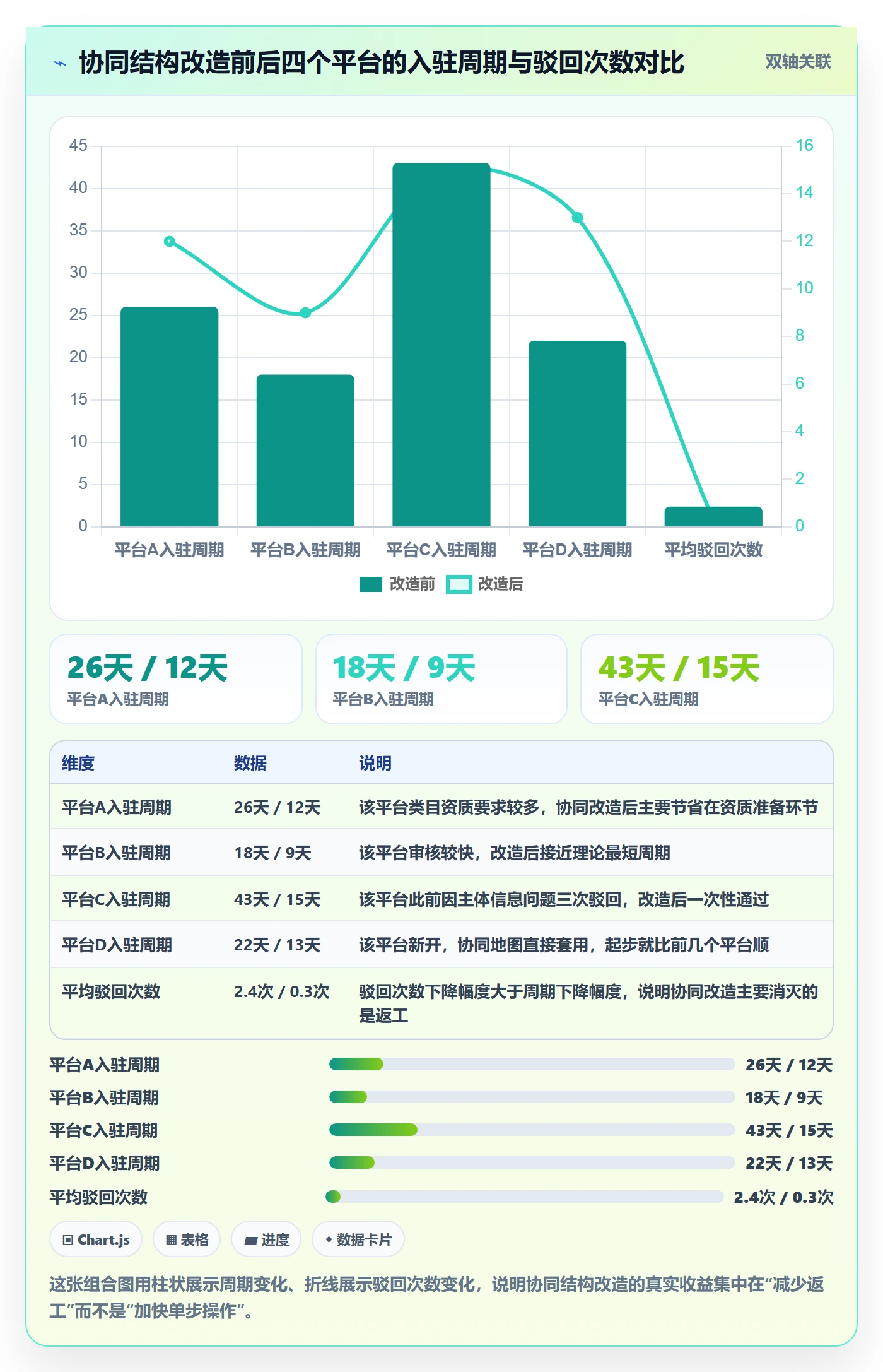 跨境电商一站式服务实施路径：平台入驻如何完成团队协同
