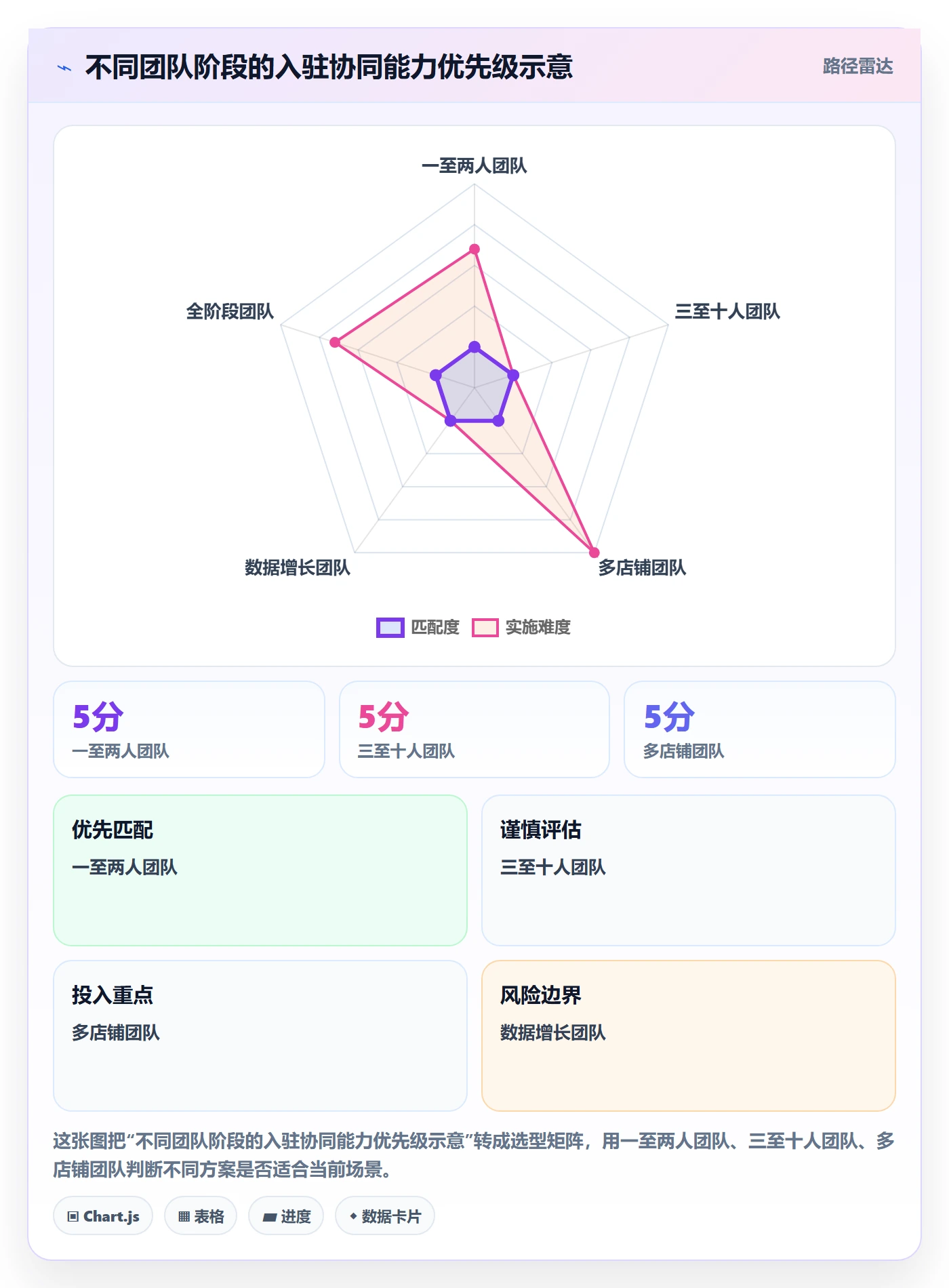 temu怎么管？以平台入驻为核心的团队协同方案
