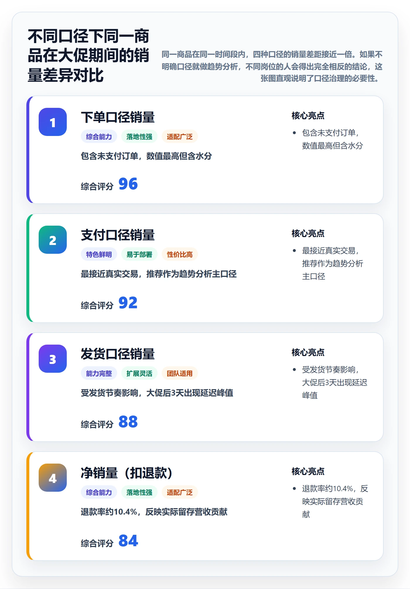 商品分析配置指南：销量趋势需要哪些精细化运营设置