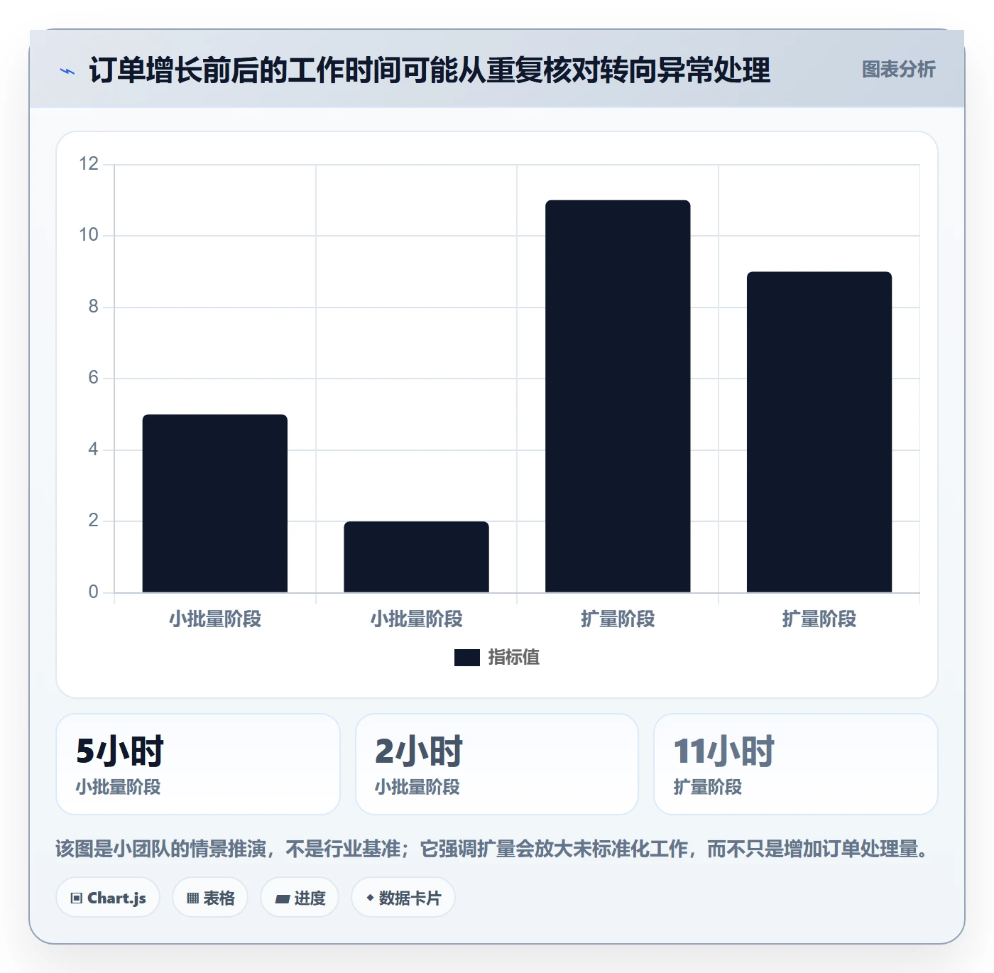 temu建设路线：从账号绩效到新手避坑分几步