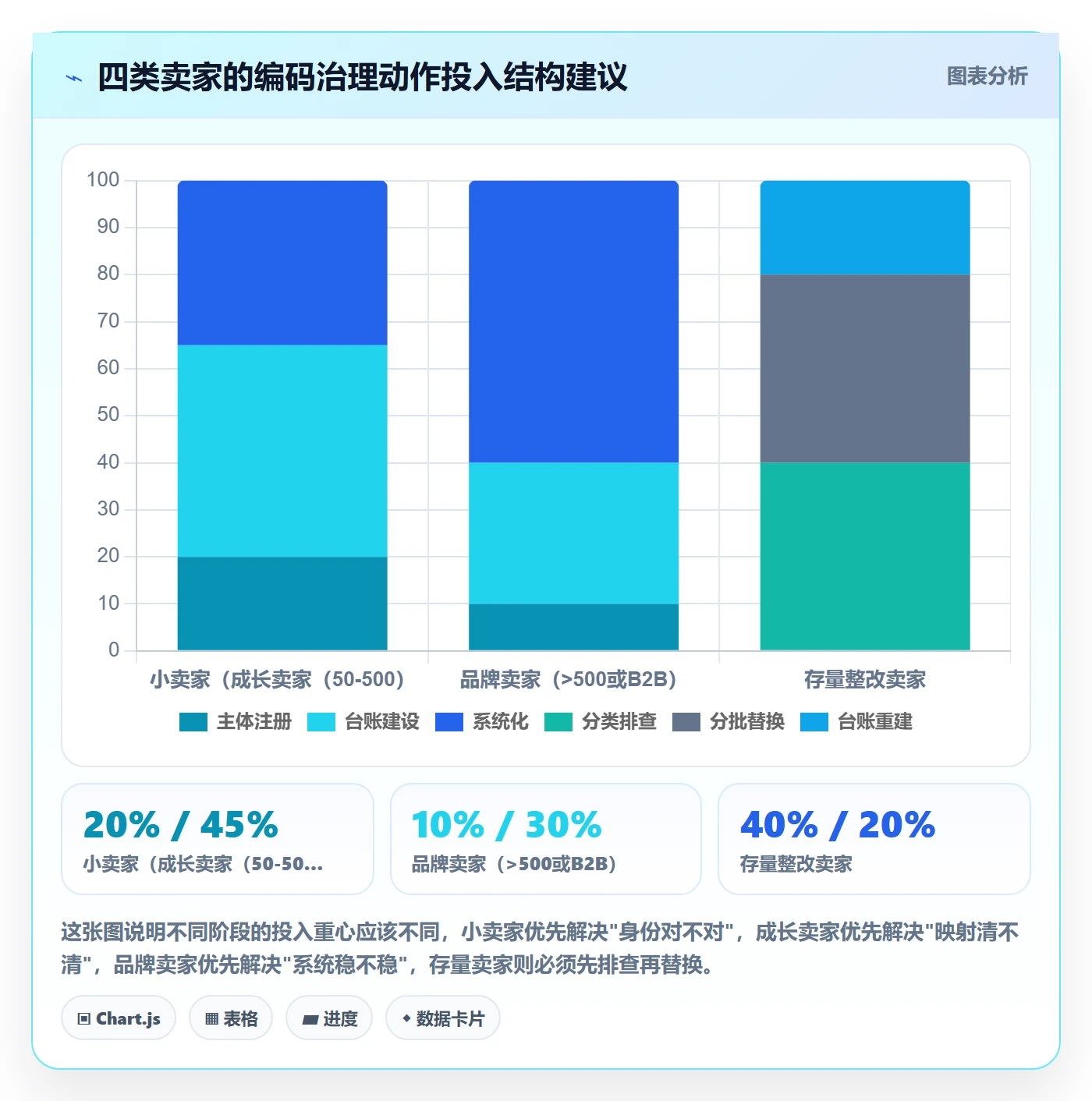 UPC码管理要点：GS1注册的合规管理如何设计