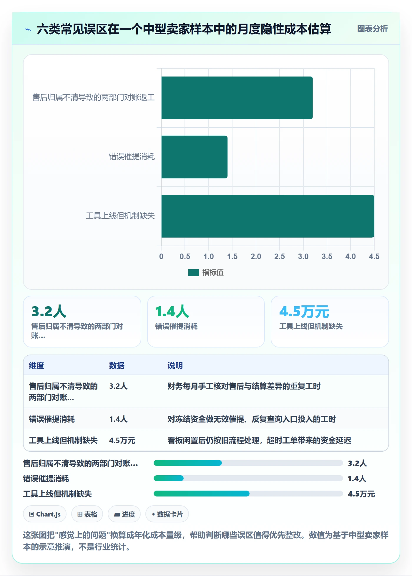跨境电商一站式服务实用方法：围绕售后服务建立回款管理