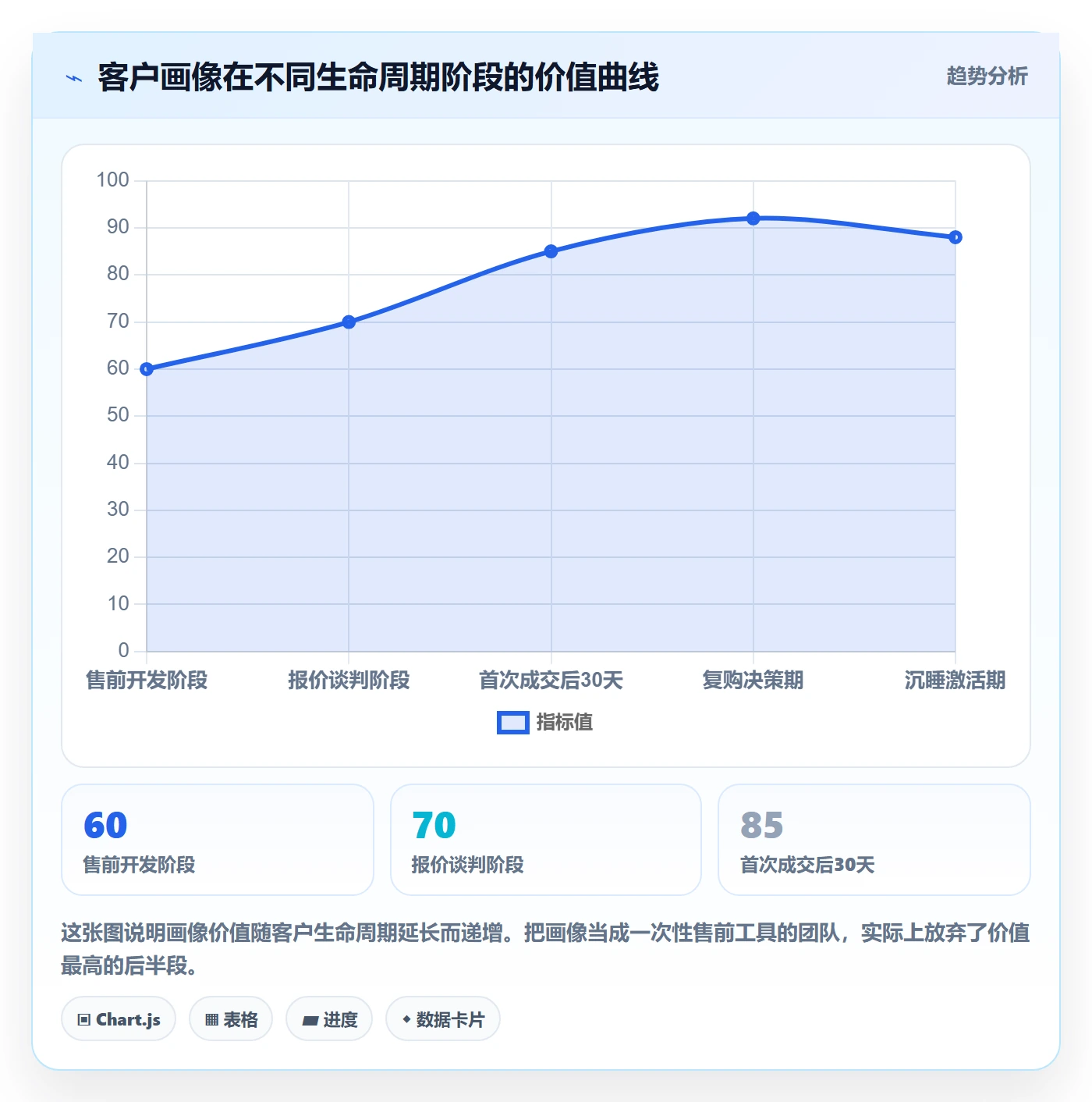 外贸数据分析平台执行标准：客户画像环节如何体现入门指南