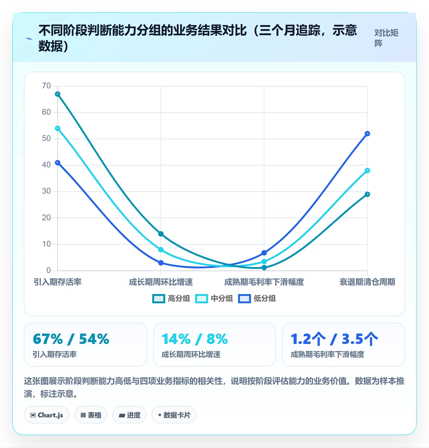 商品分析选择标准：生命周期维度如何评估团队培训