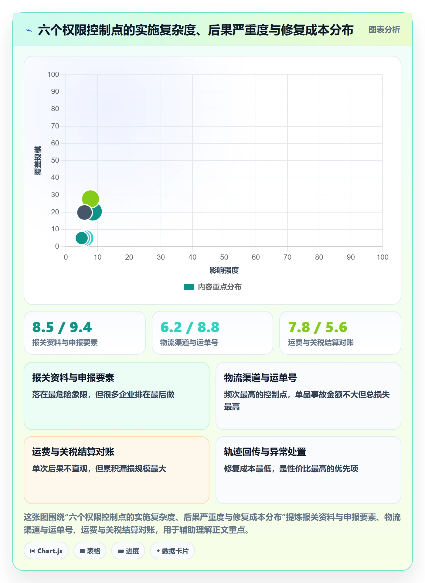 erp跨境电商实施路径：权限管理如何完成跨境物流