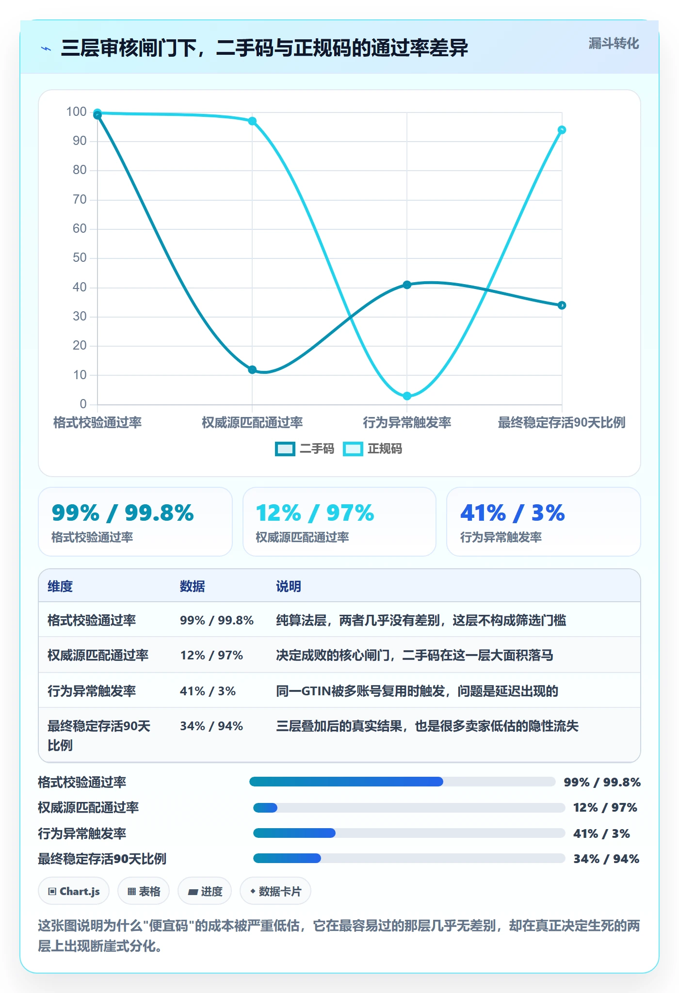 UPC码进阶课：围绕平台审核完善市场调研