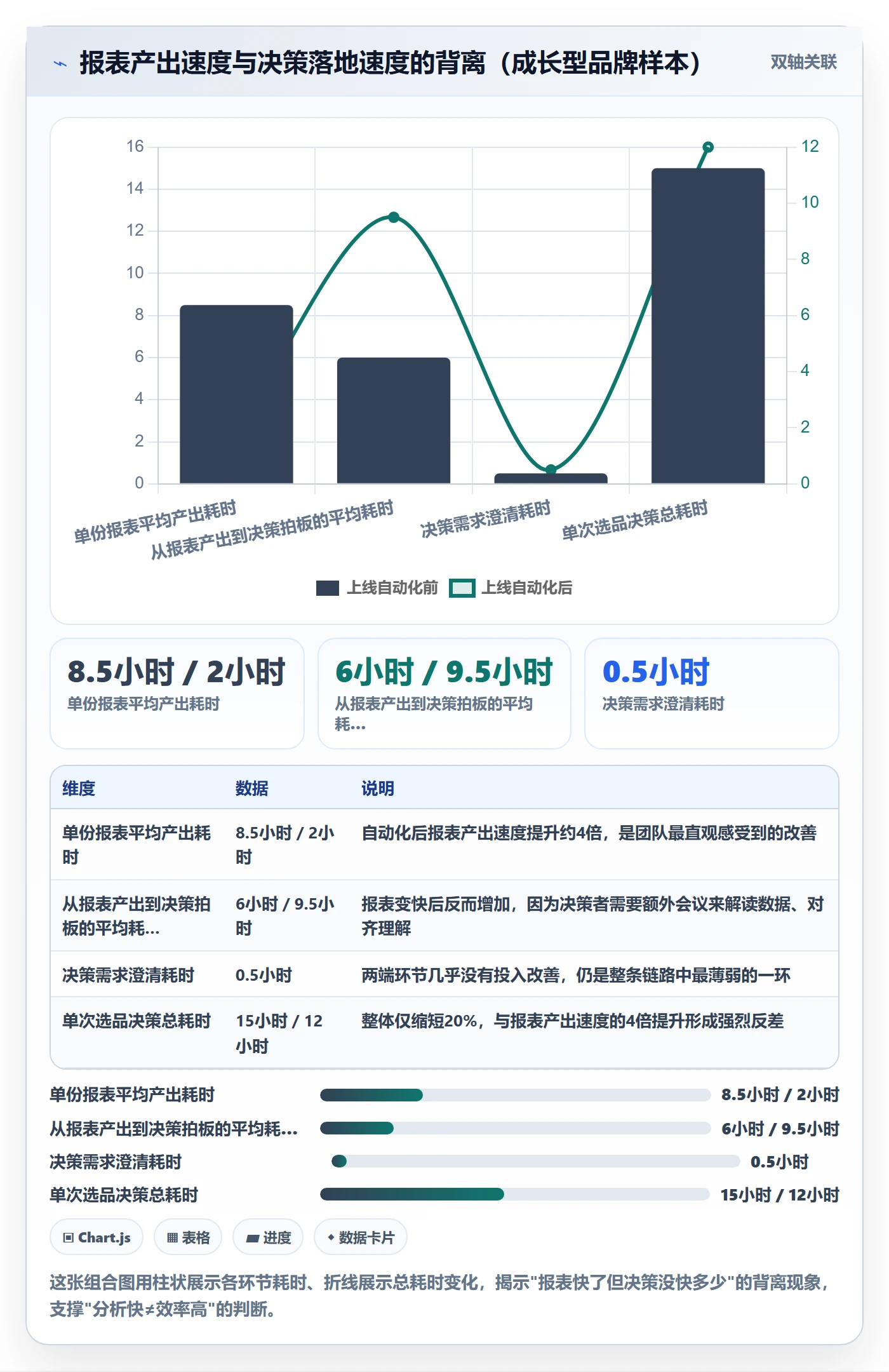 商品分析效率提升全解析：重点看懂市场需求
