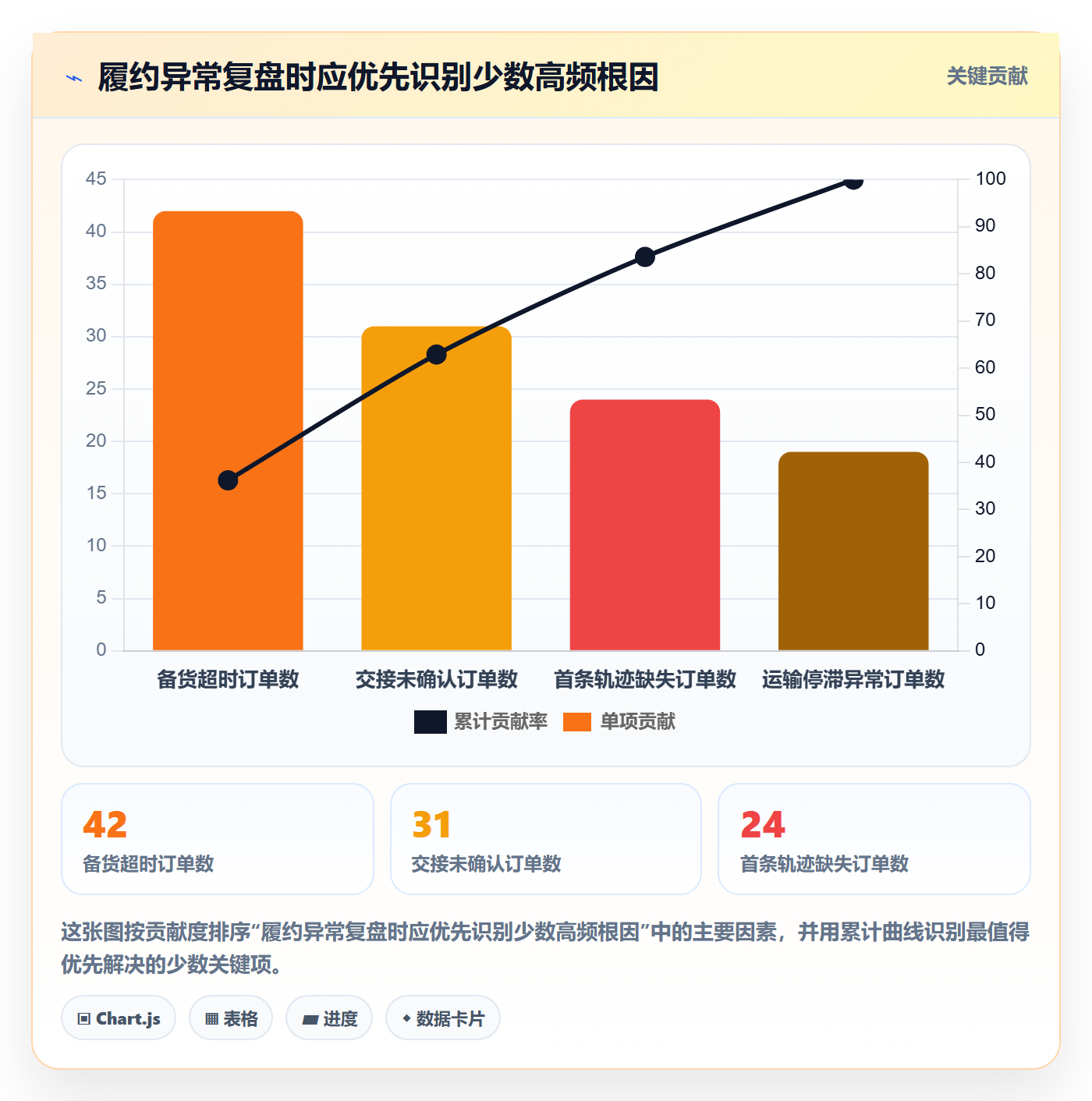 temu使用技巧：账号绩效对应的物流方案方法