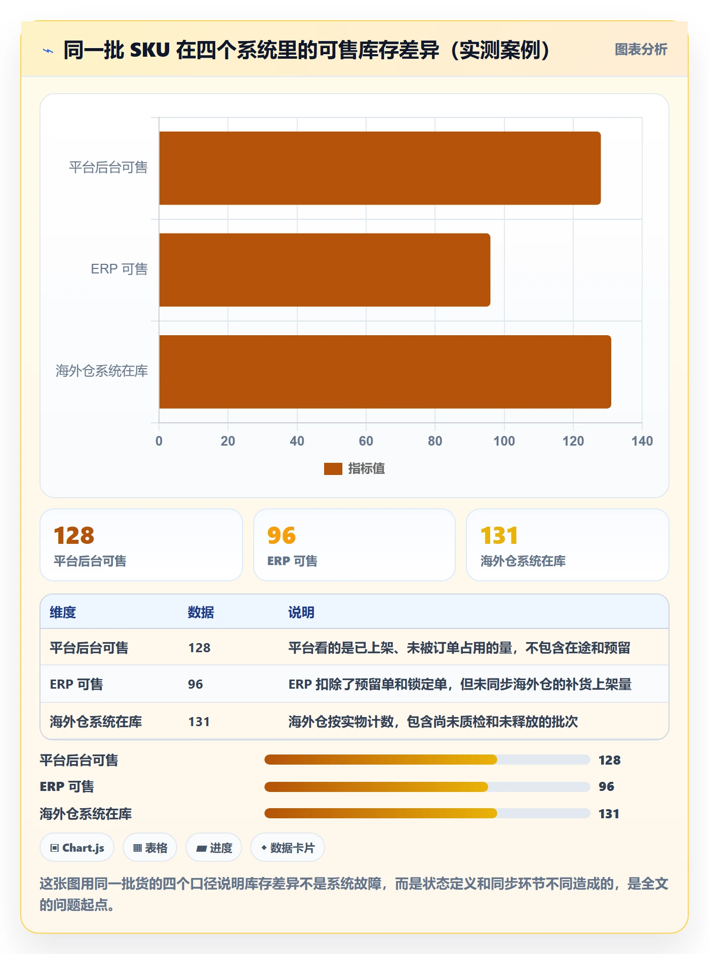 erp跨境电商操作手册：库存管理对应的指标体系步骤