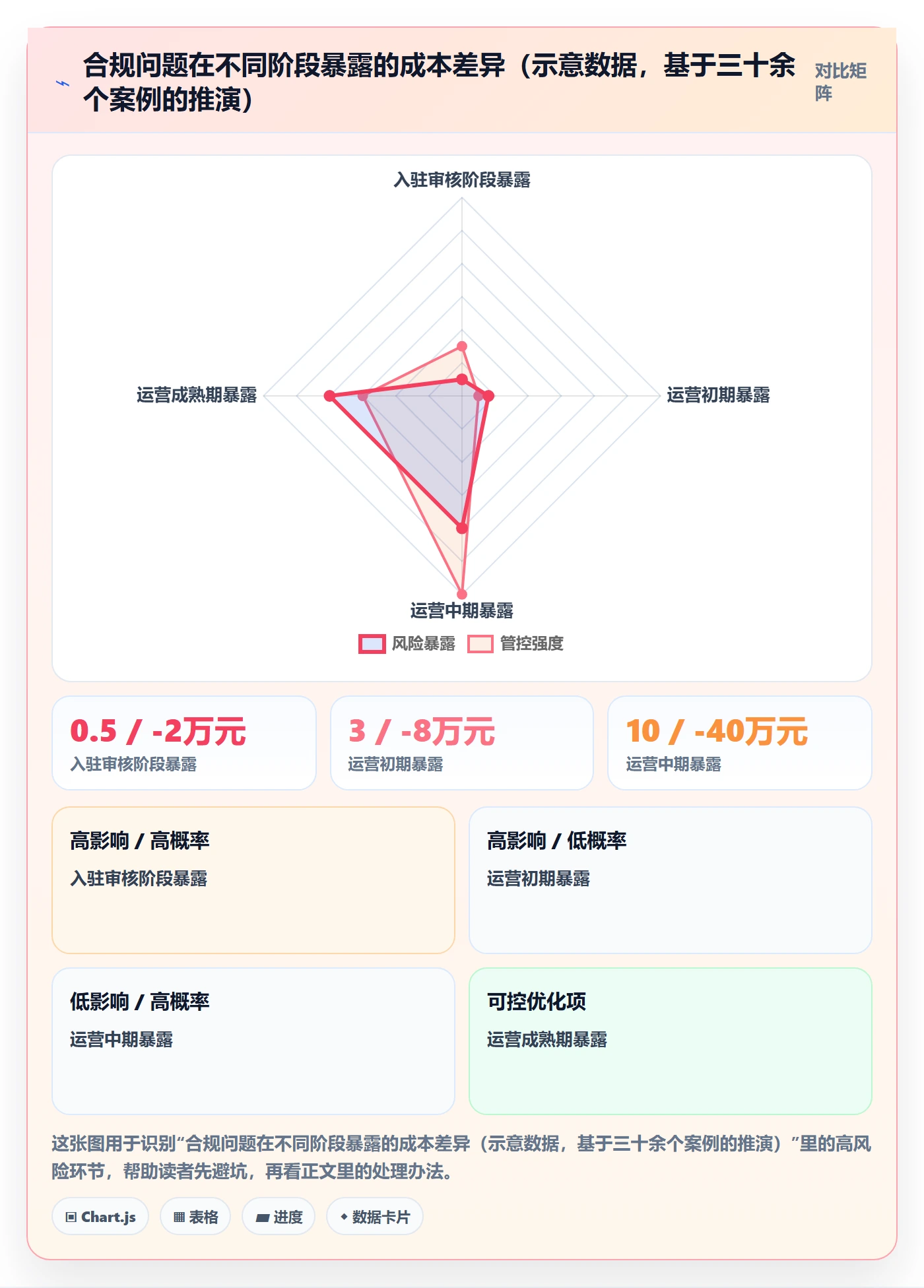 跨境电商一站式服务决策指南：用合规管理判断平台入驻方案