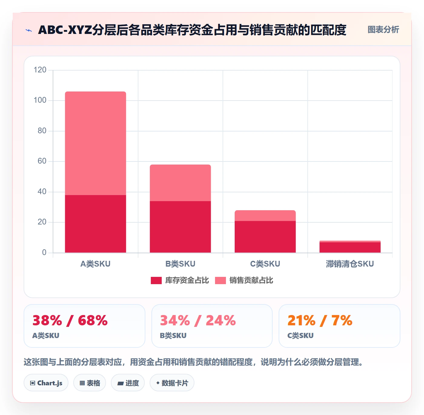 亚马逊软件实践指南：库存管理的标准化管理怎样更有效