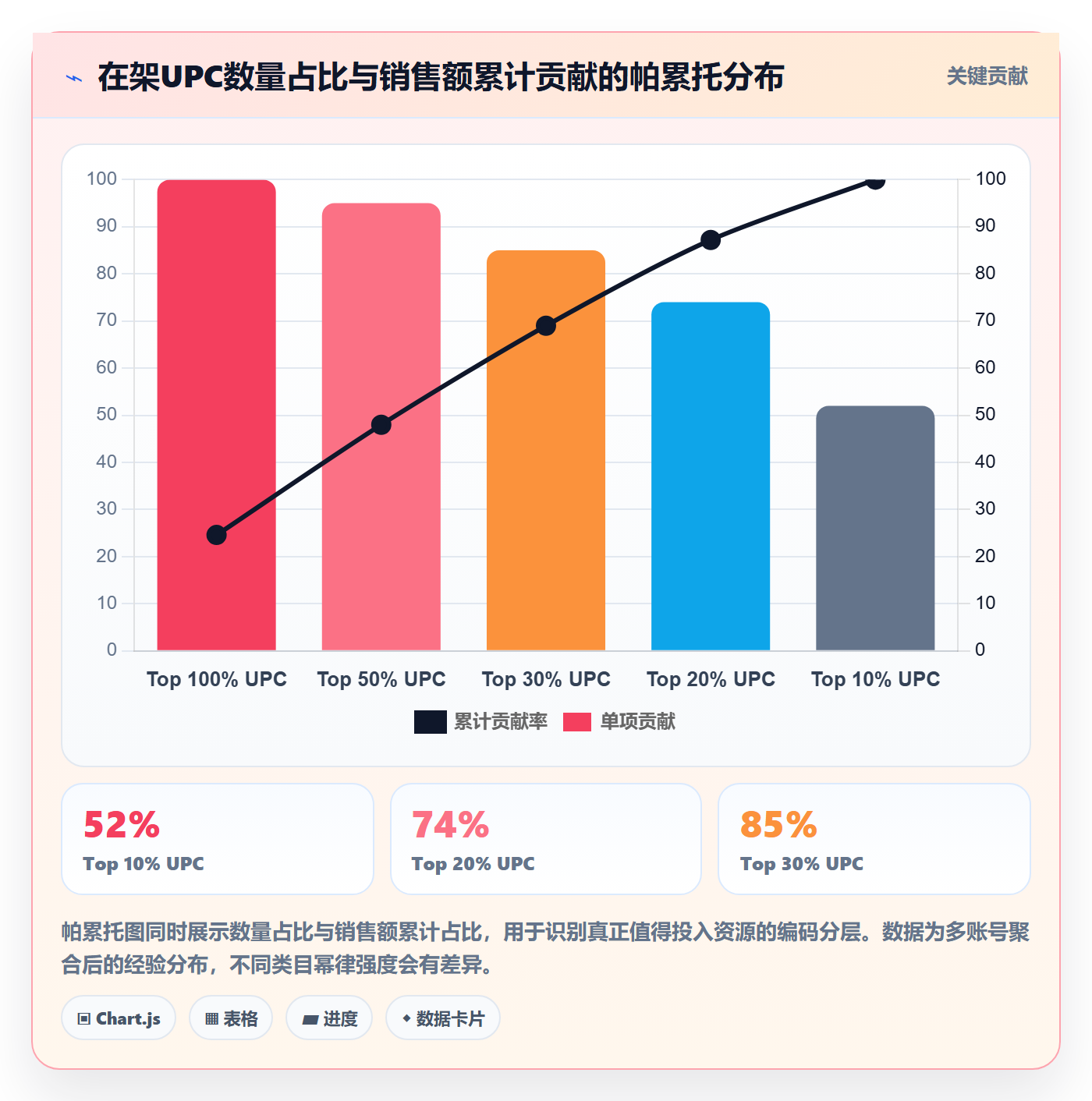 UPC码建设路线：从商品绑定到选品策略分几步