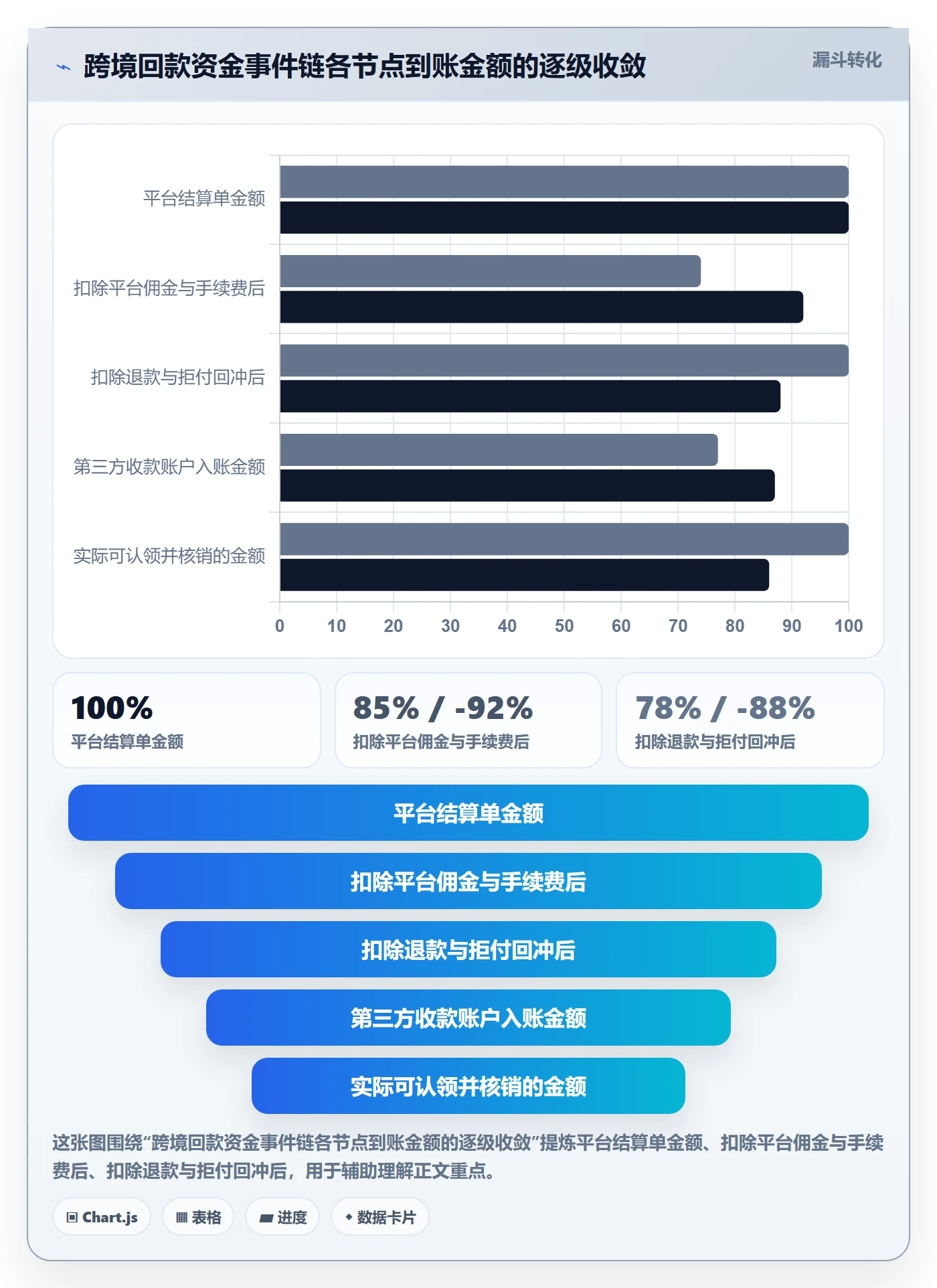 erp跨境电商管理要点：权限管理的回款管理如何设计