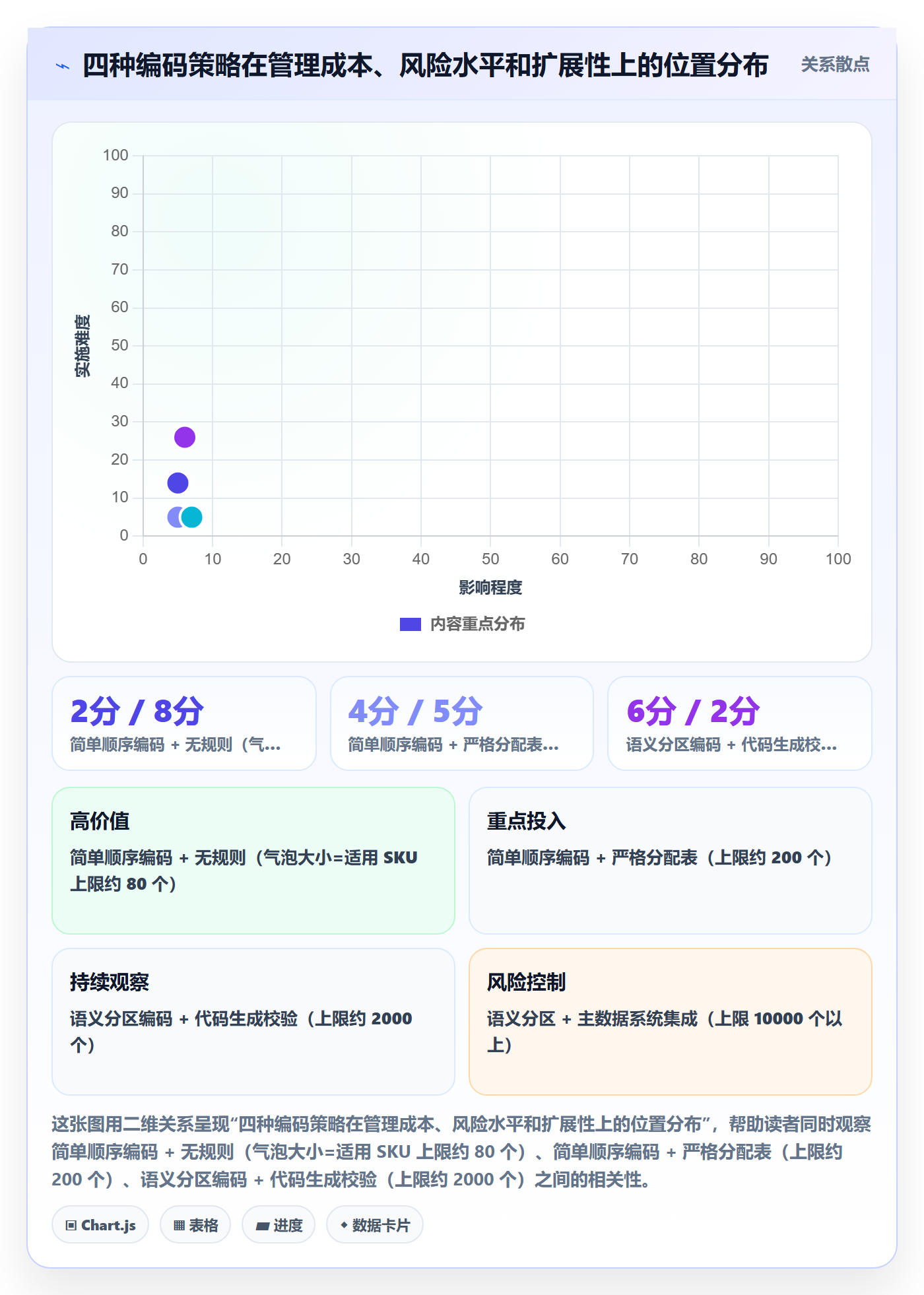 UPC码规划方法：编码规范与市场调研如何衔接